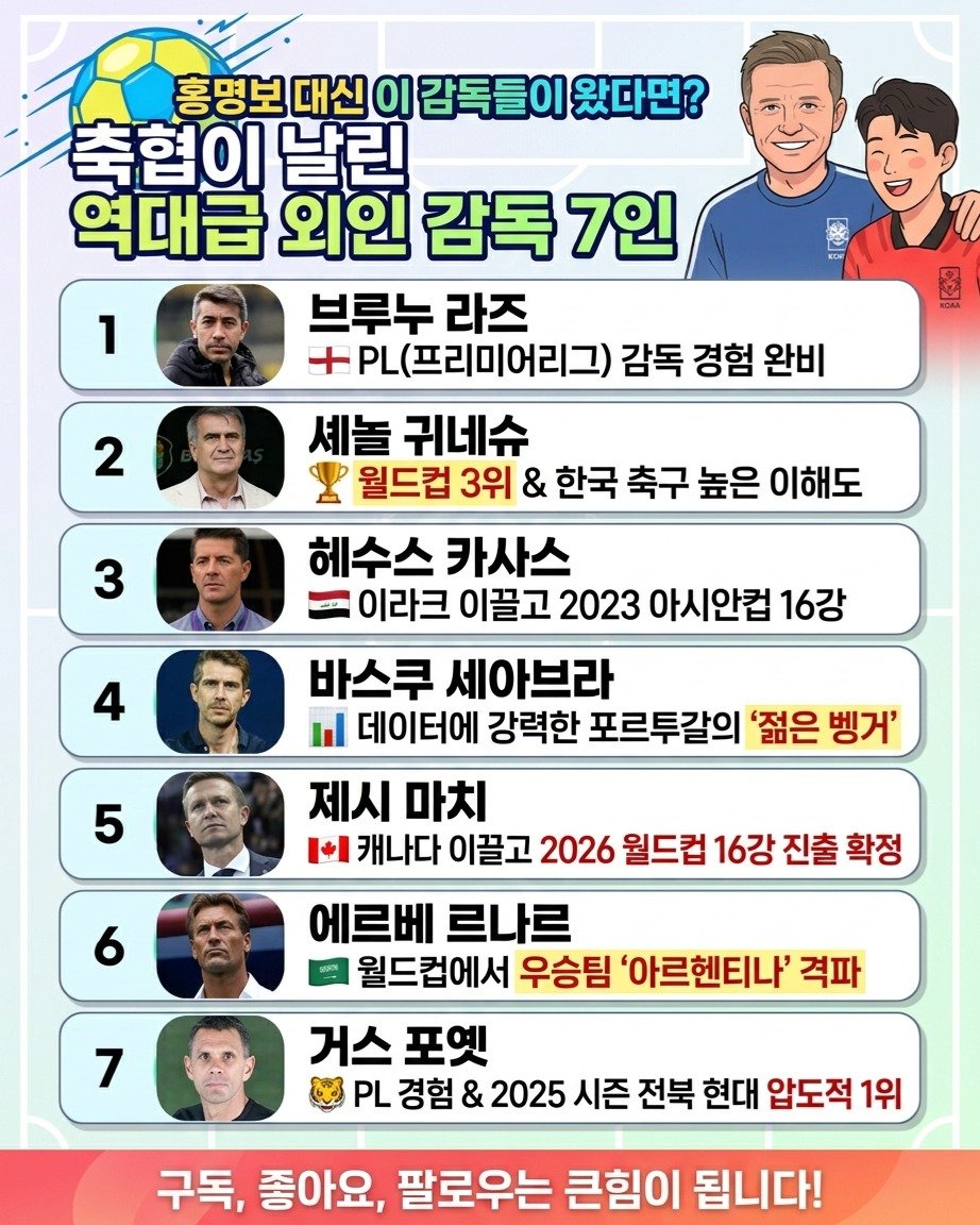 information_rank 게시물 이미지: 홍명보 대신 이 감독들이 왔다면? 🤯

만약 이 중 한 명이 대한민국 지휘봉을...