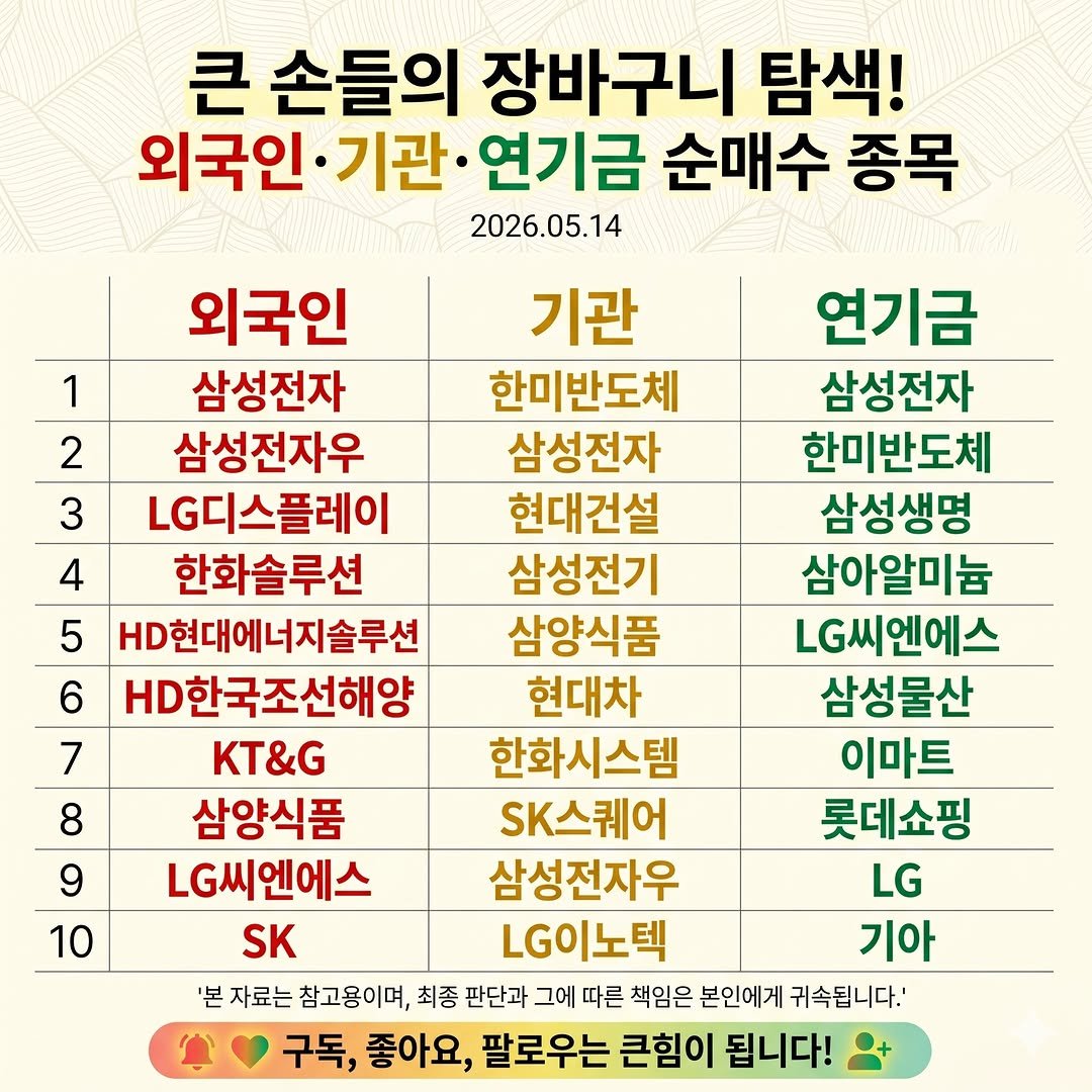 information_rank 게시물 이미지: 📈 2026년 5월 14일, 시장의 '큰 손'들은 무엇을 샀을까?

오늘 우리...