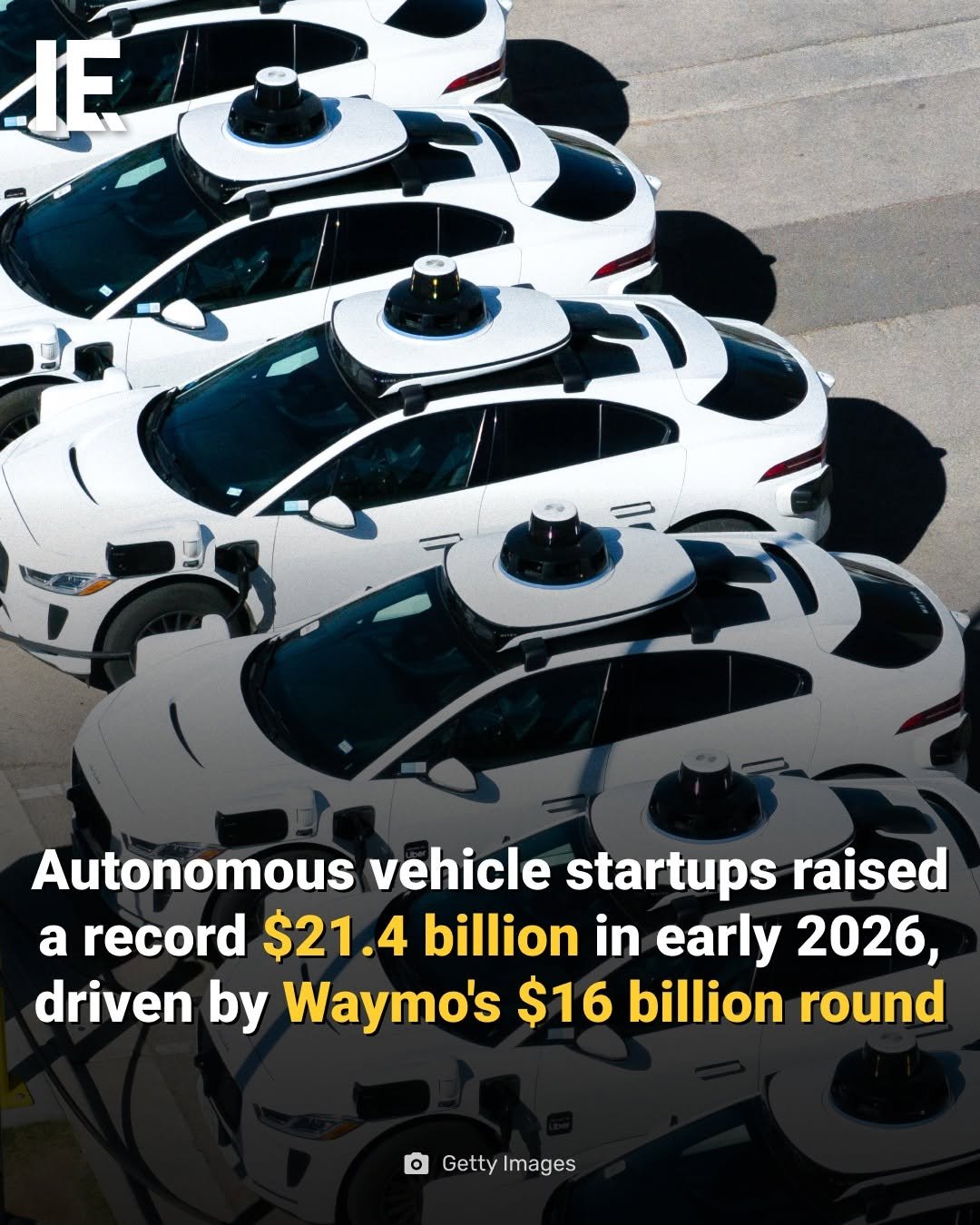 Photo by Interesting Engineering on April 27, 2026. May be an image of standing, car and text that says '任 Autonomous vehicle startups raised a record $21.4 billion in early 2026, driven by Waymo's $16 billion round GettyImages Getty Images'.