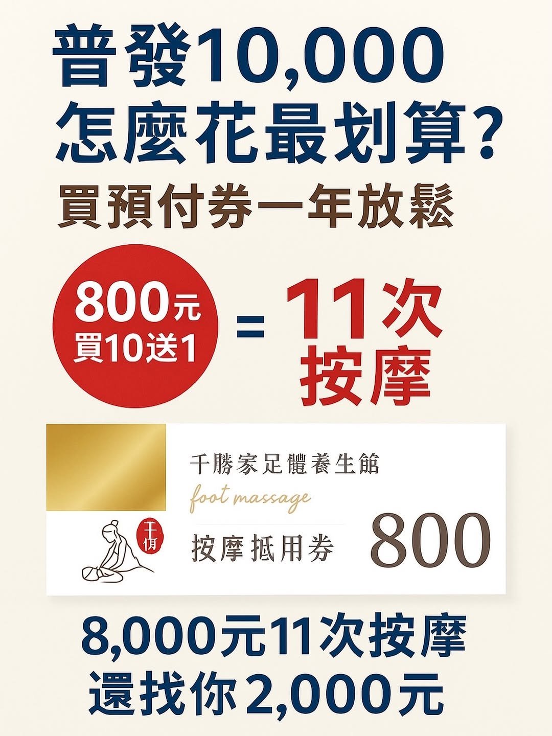 Photo by 郭千雯 on November 25, 2025. May be an image of text that says '普發10,000 怎麽花最划算？ 買預付券一年放鬆 800元 ＝11次 買10送1 按摩 千勝家足體養生館 footmassage 按摩抵用券800 ge foot massage 按摩抵用券 800 8,000元11次按摩 還找你2,000元'.