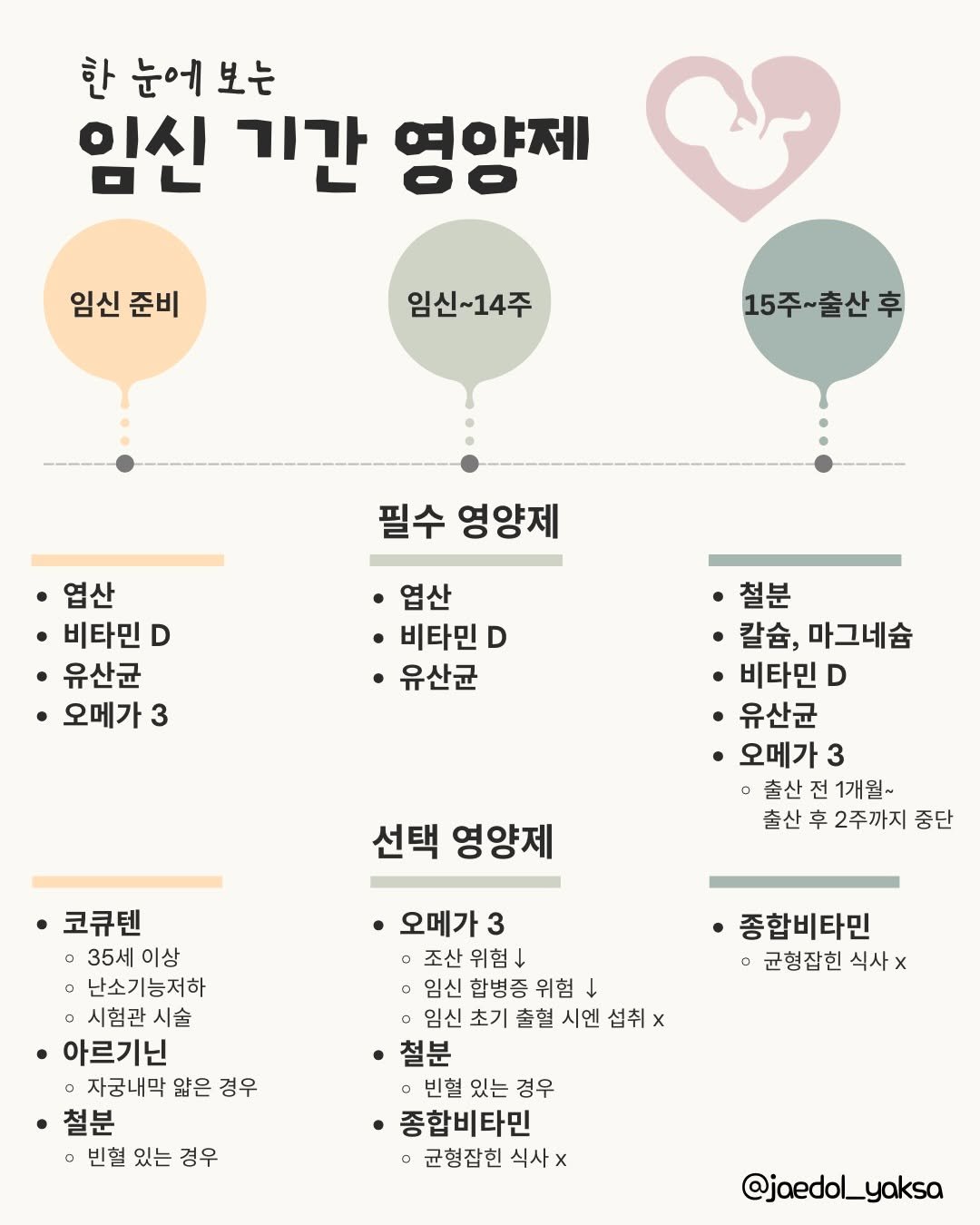 jaedol_yaksa 게시물 이미지: (저장&공유) 임신 준비부터 출산 후까지 반드시 챙겨야 할 영양제,
꼭 저장하고...