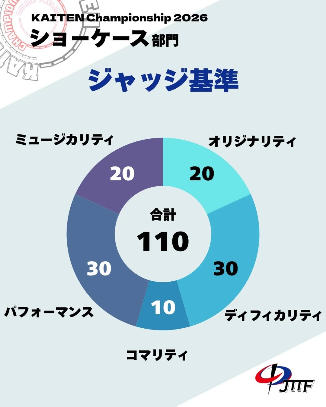 Photo by JTTF on February 06, 2026. May be an image of poster, calendar and timer.