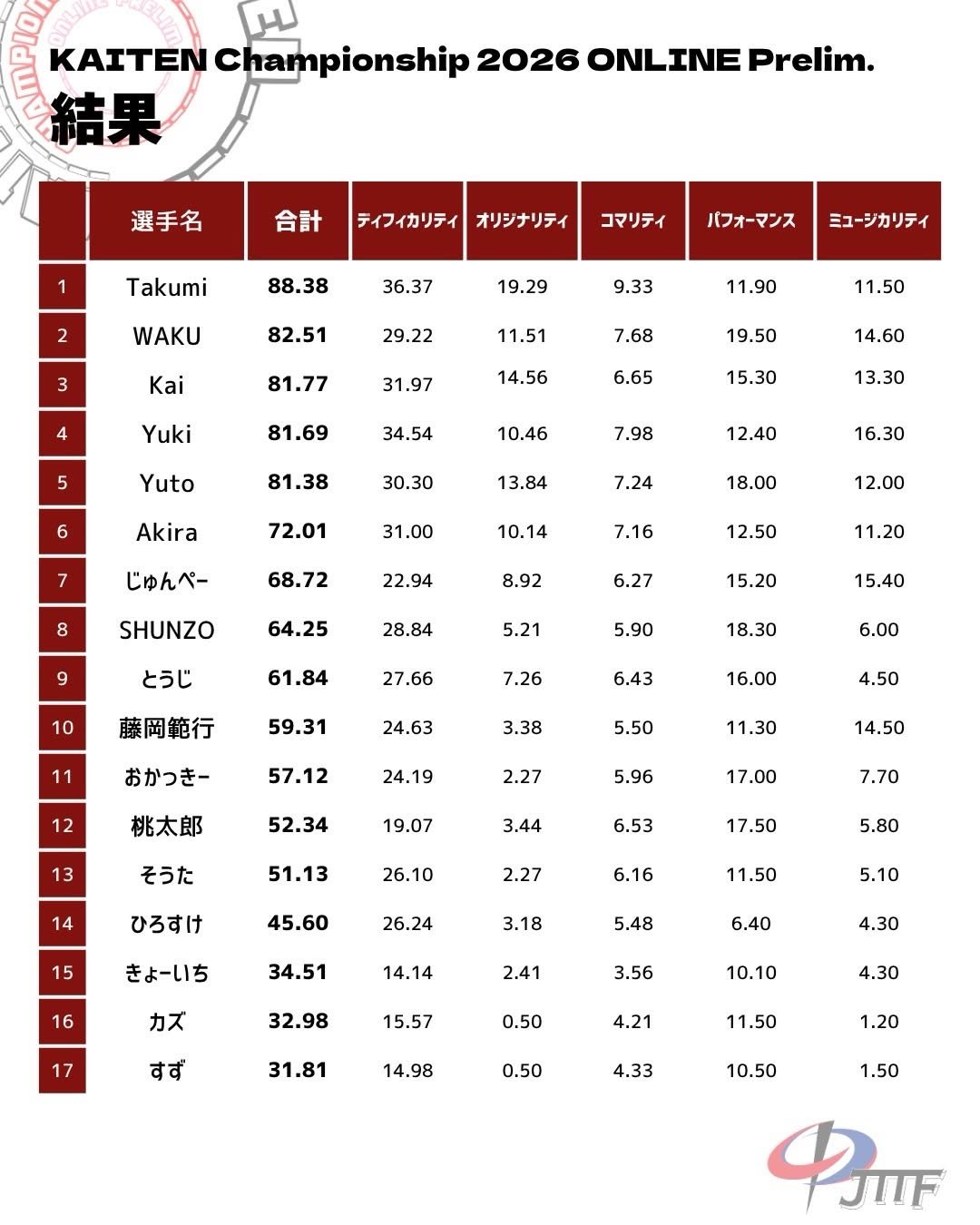 Photo by JTTF on March 24, 2026. May be a graphic of magazine, poster, banner, calendar, scoreboard and text.