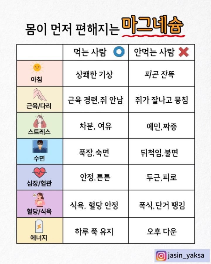 jasin_yaksa 게시물 이미지: ⬇️⬇️⬇️생각보다 심각한 마그네슘 결핍 신호😱

“요즘 왜 이렇게 피곤하지?”...