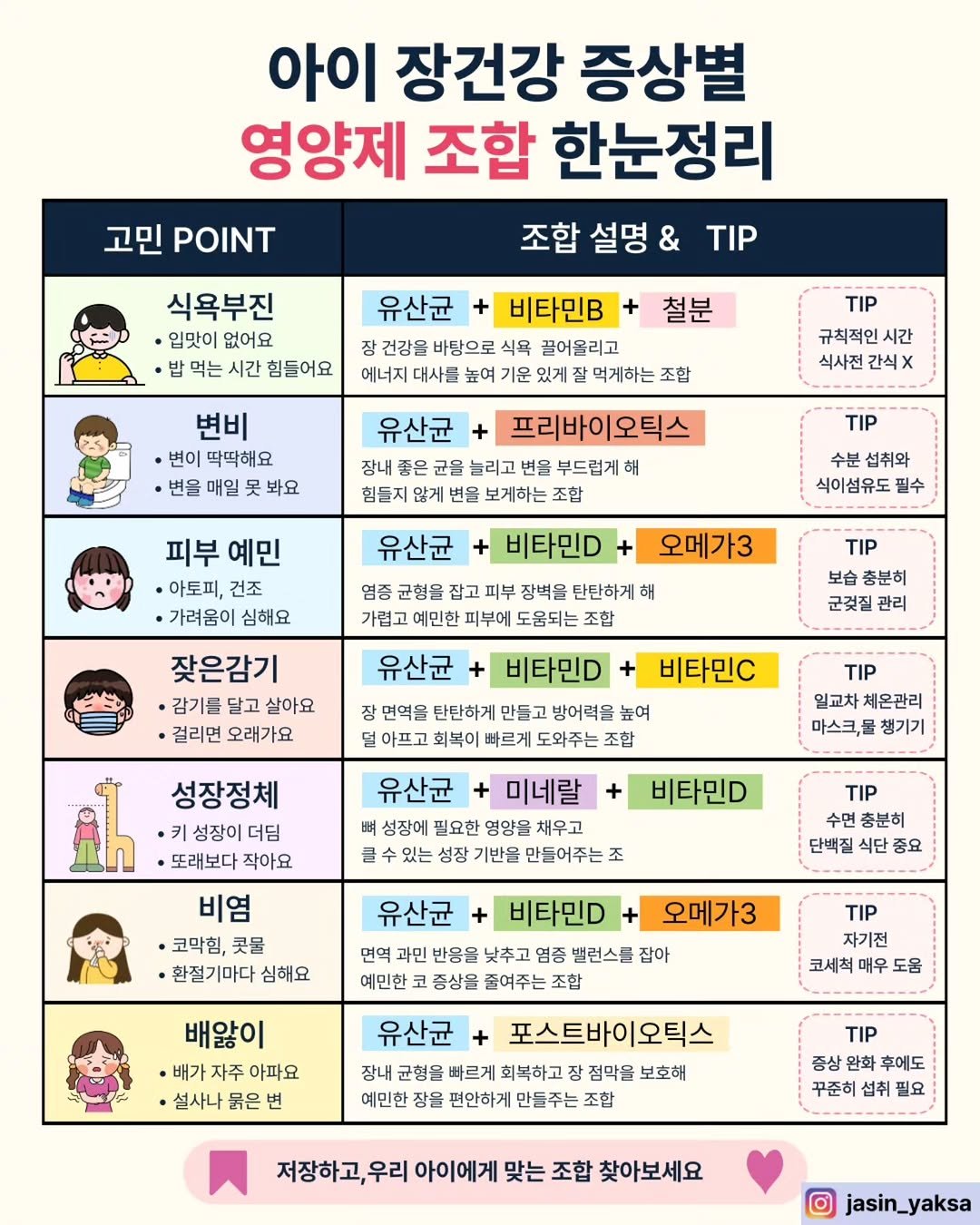 Photo by 자신있는 약상담ㅣ자신약사ㅣ허자신 on April 22, 2026. May be an image of text.