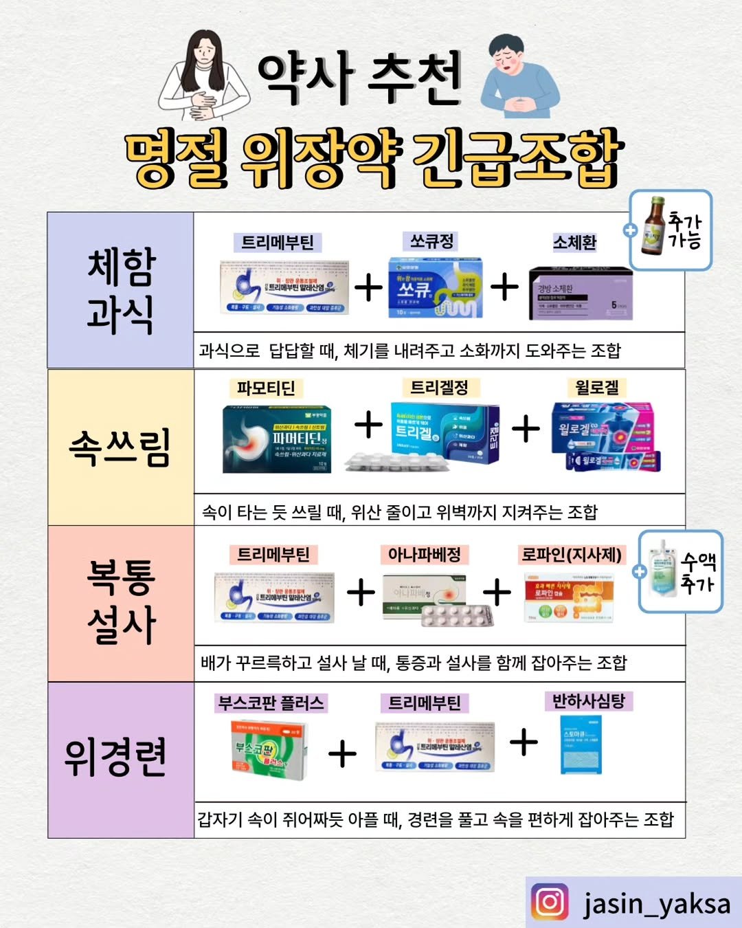 Photo by 자신있는 약상담ㅣ자신약사ㅣ허자신 on February 15, 2026. May be an image of text that says '약사 추천 명절 위장약 긴급조합 체함 트리메부틴 과식 쏘큐정 교리의김법산점은 หส 소체환 SCABRE 保当製 추가 가능 쏘큐 + මෙ 강방소재환 과식으로 답답할 때, 체기를 내려주고 소화까지 도와주는 조합 파모티딘 트리겔정 파머티딘생 -시한부디지로개 월로겔 속쓰림 트리젤 윌로겔 일로생규유산 냉은티1요 속이 타는 듯 쓰릴 때, 위산 줄이고 위벽까지 지켜주는 조합 트리메부틴 아나파베정 복통 설사 트리비부던정어단세요 E 国理社 로파인(지사제) 수액 추가 배가 꾸르륵하고 설사 날 때, 통증과 설사를 함께 잡아주는 조합 부스코판 플러스 트리메부틴 부소크판 반하사심탕 [트리배부진즐대션요 + 위경련 갑자기 속이 쥐어짜듯 아플 때, 경련을 풀고 속을 편하게 잡아주는 조합 jasin_yaksa'.