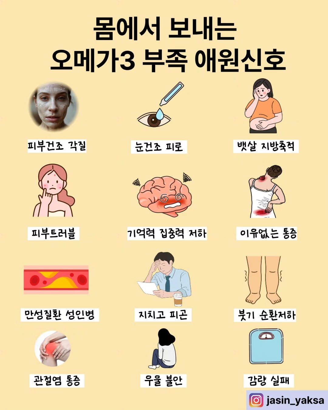 Photo by 자신있는 약상담ㅣ자신약사ㅣ허자신 on November 18, 2025. May be an illustration of text that says '몸에서 보내는 오메가3 부족 애원신호 피부건조 각질 눈건조 피로 뱃살 지방축적 피부트러블 기억력 집중력 저하 이유없는 통증 만성질환 성인병 지치고 지치고피곤 피곤 붓기 순환저하 관절염 통증 ၅၁ 우울 불안 감랑 실패 jasin_yaksa'.