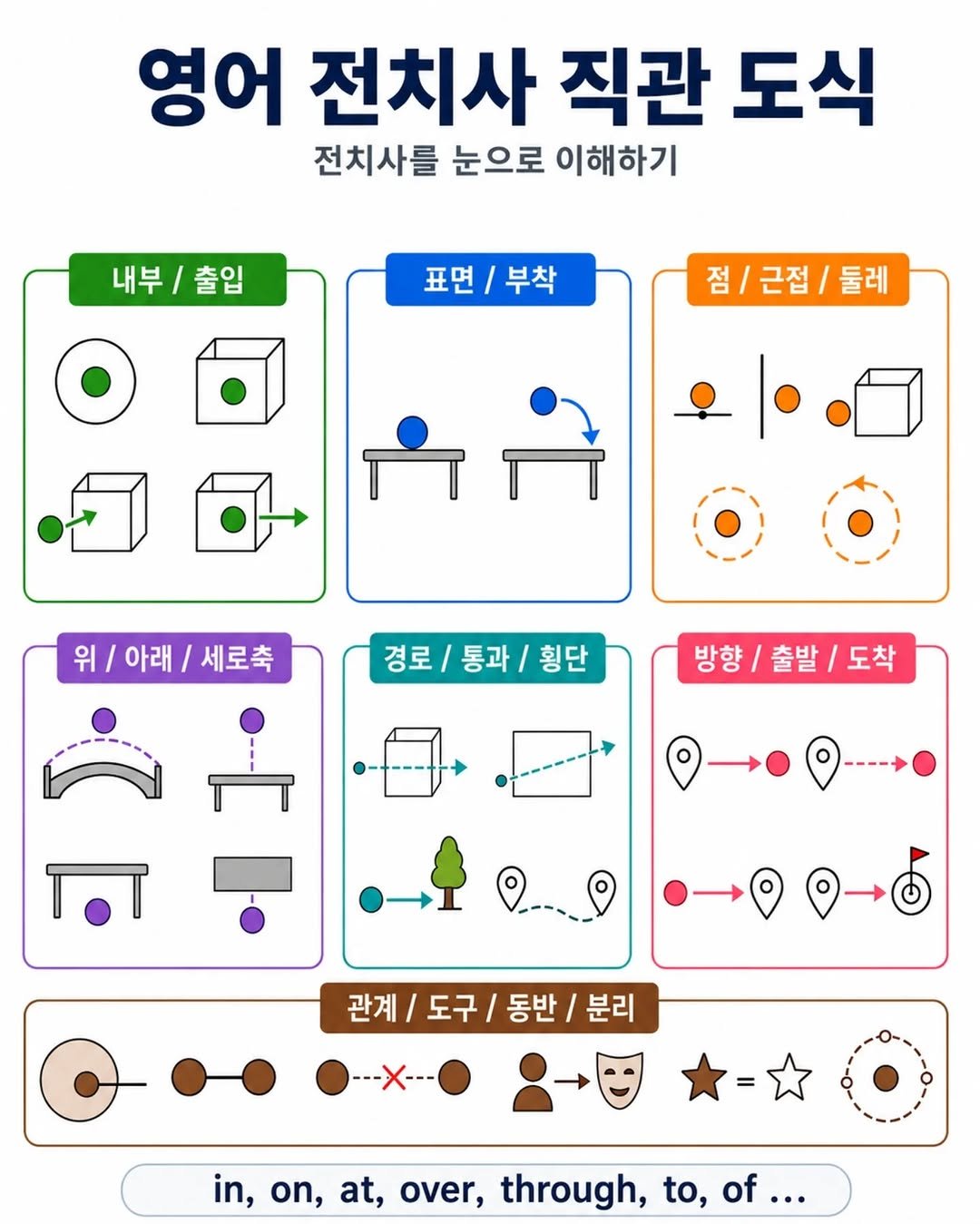 jihubrother 게시물 이미지: <그림으로 보는 전치사>

진짜 잘 나왔죠?

실제 영어 전치사 연구 영어 원서를...