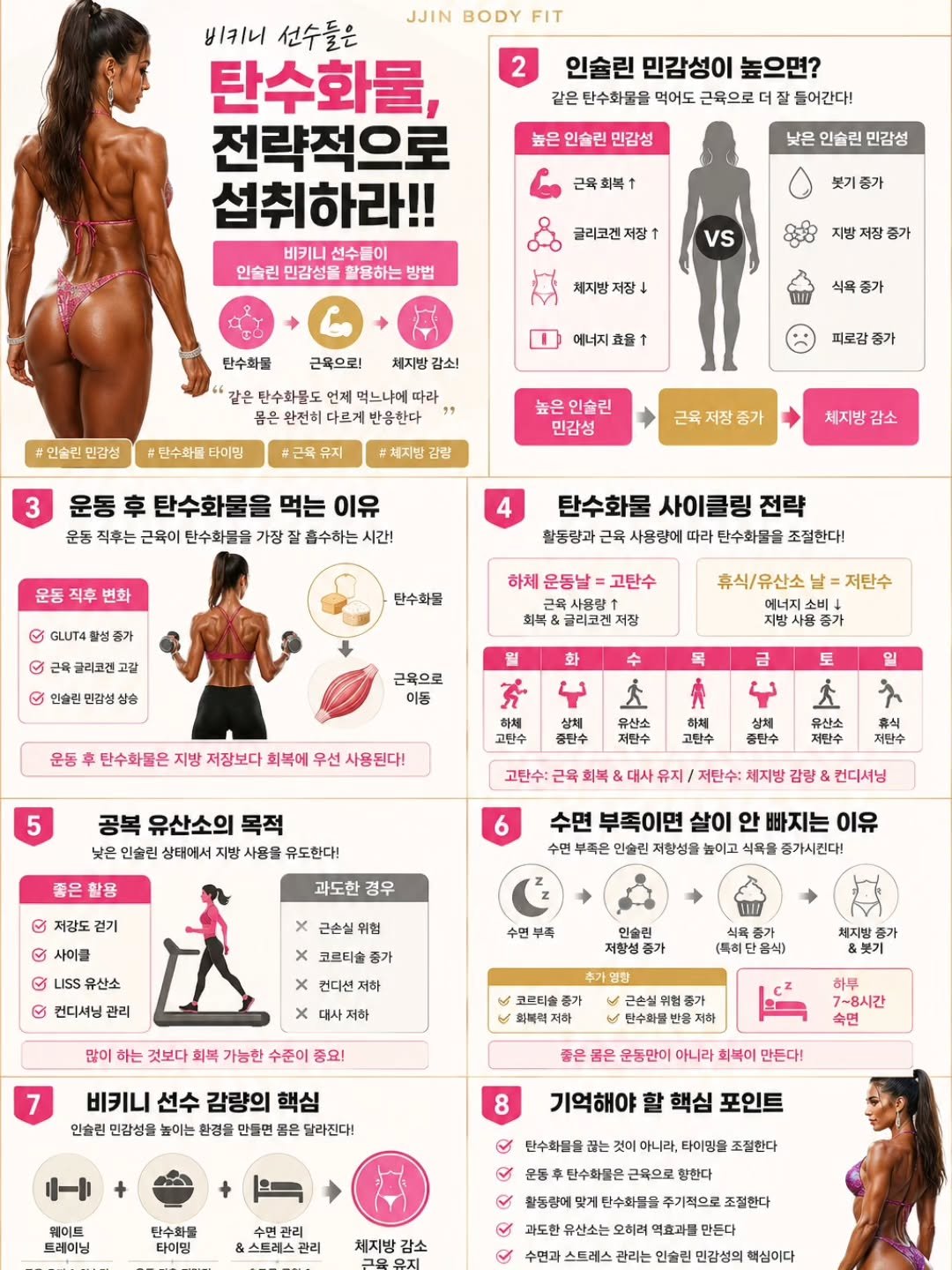 jjinbodyfit 게시물 이미지: 탄수화물 전략적으로 섭취하세요!!

🔎인슐린 민감성이란?
인슐린은 탄수화물을 먹었을...