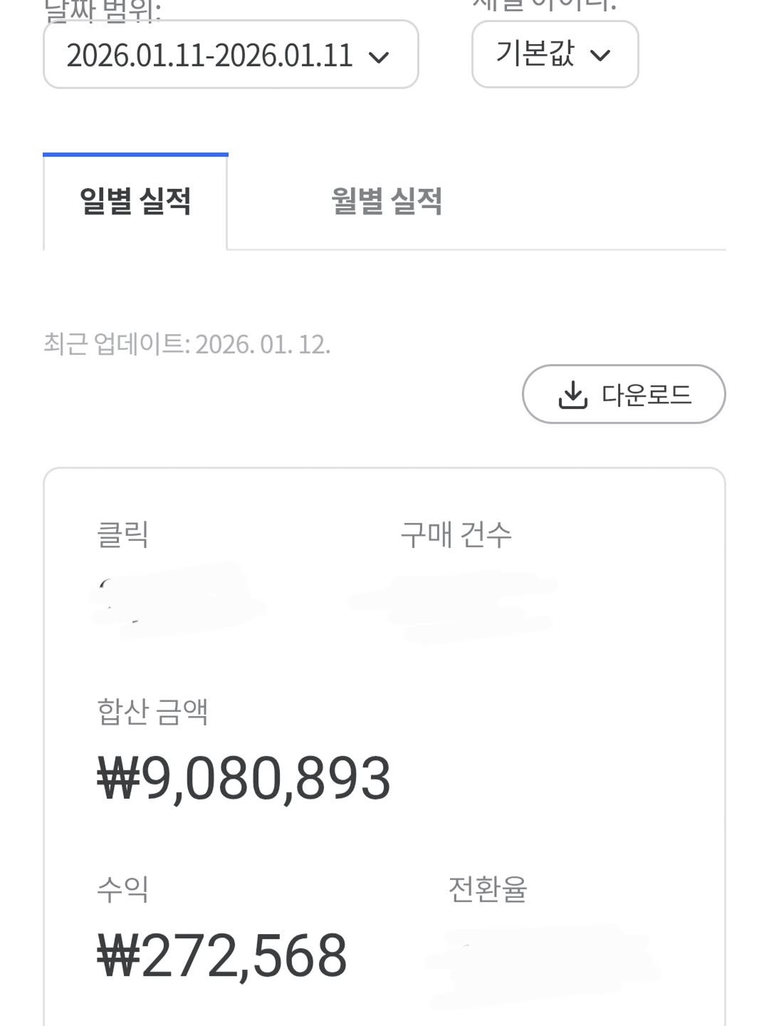 Photo by 박정목 on January 12, 2026. May be an image of text that says '말짜 범위: 2026.01.11-2026.01.11 세리스이리. 기본값 일별 실적 월별 실적 최근 업데이트: 업데이트:2026.01.1 2026. 01. 12. 다운로드 클릭 구매 건수 합산금액 합산 금액 #9,080,893 수익 272,568 전환율'.