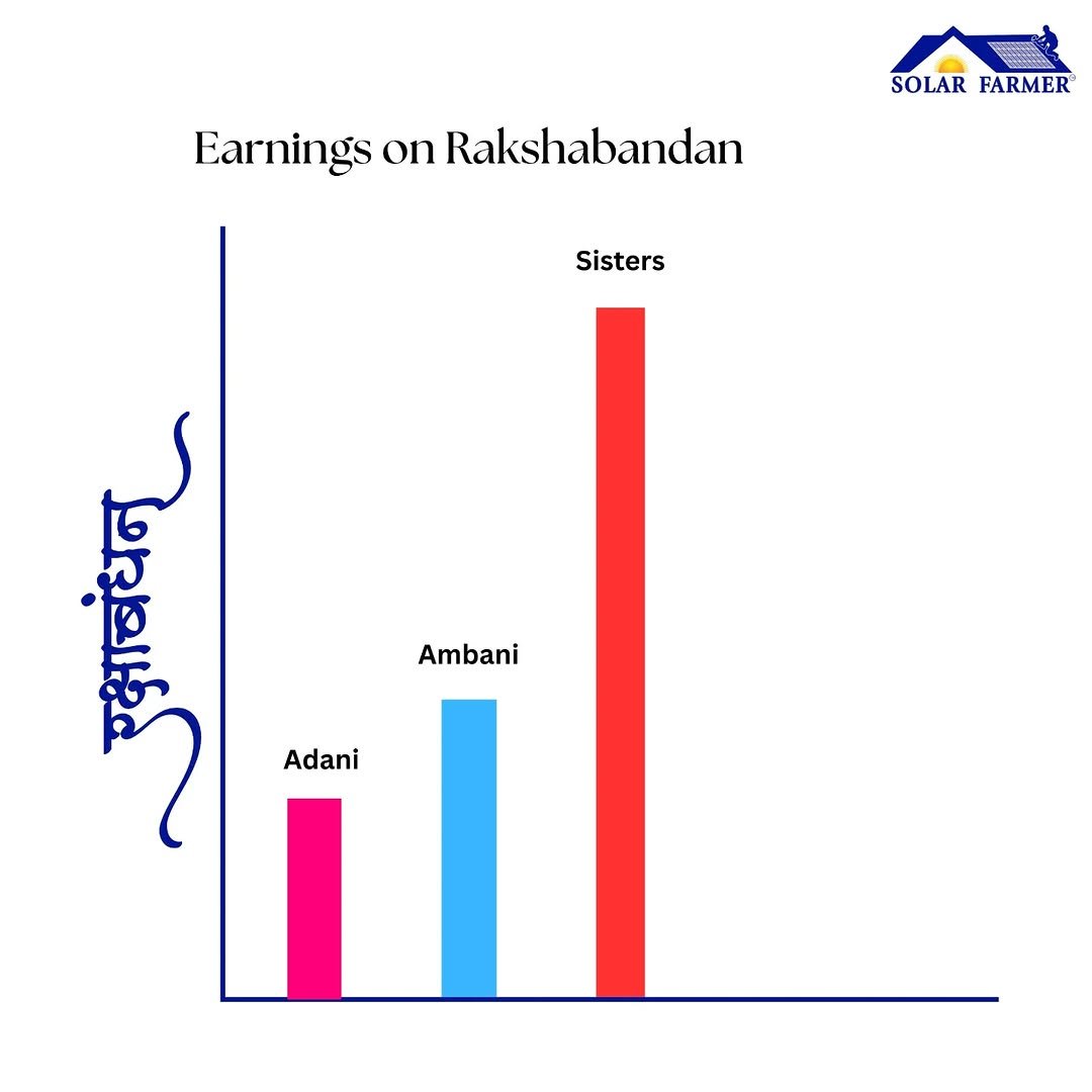 Photo by Solar Power || Solar Energy Company | Solar Installation on August 08, 2025.