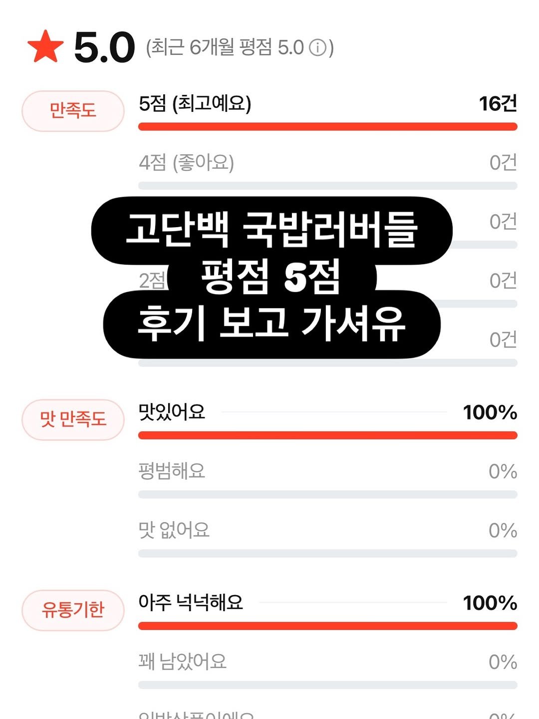 jungyun_diet 게시물 이미지: [지난 1차 마켓 리뷰만 가져왔어요]
제 팔로워님들이 남겨주신 리뷰
맛있고 건강한...