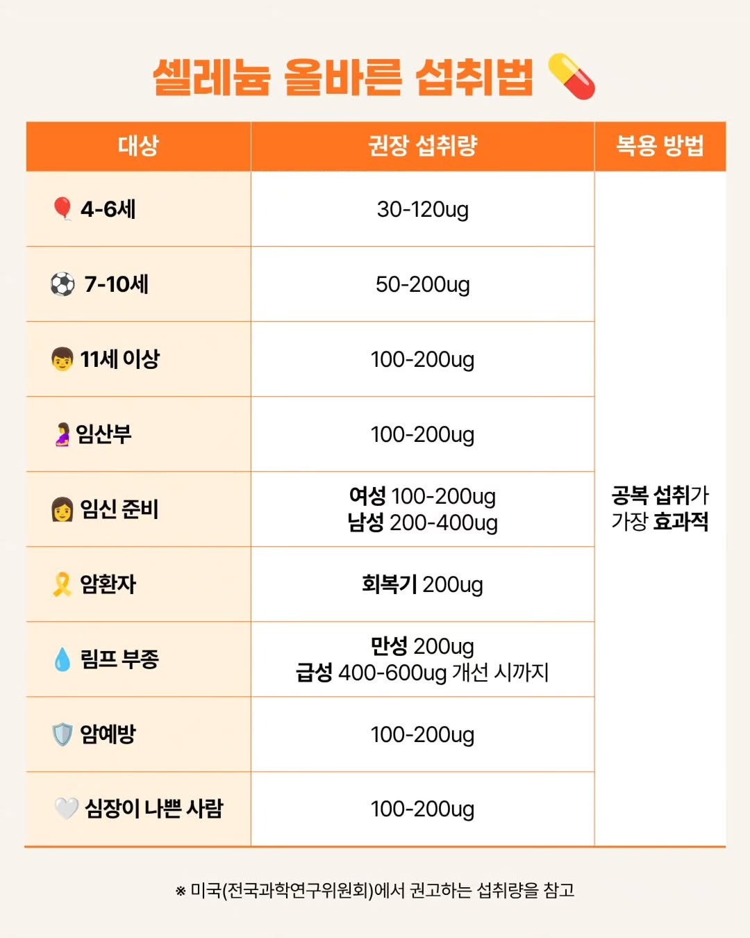juny_yaksa 게시물 이미지: 🦋 셀레늄, 왜 현대인은 부족해질 수 있을까요?

셀레늄은 갑상선 호르몬 활성화,...