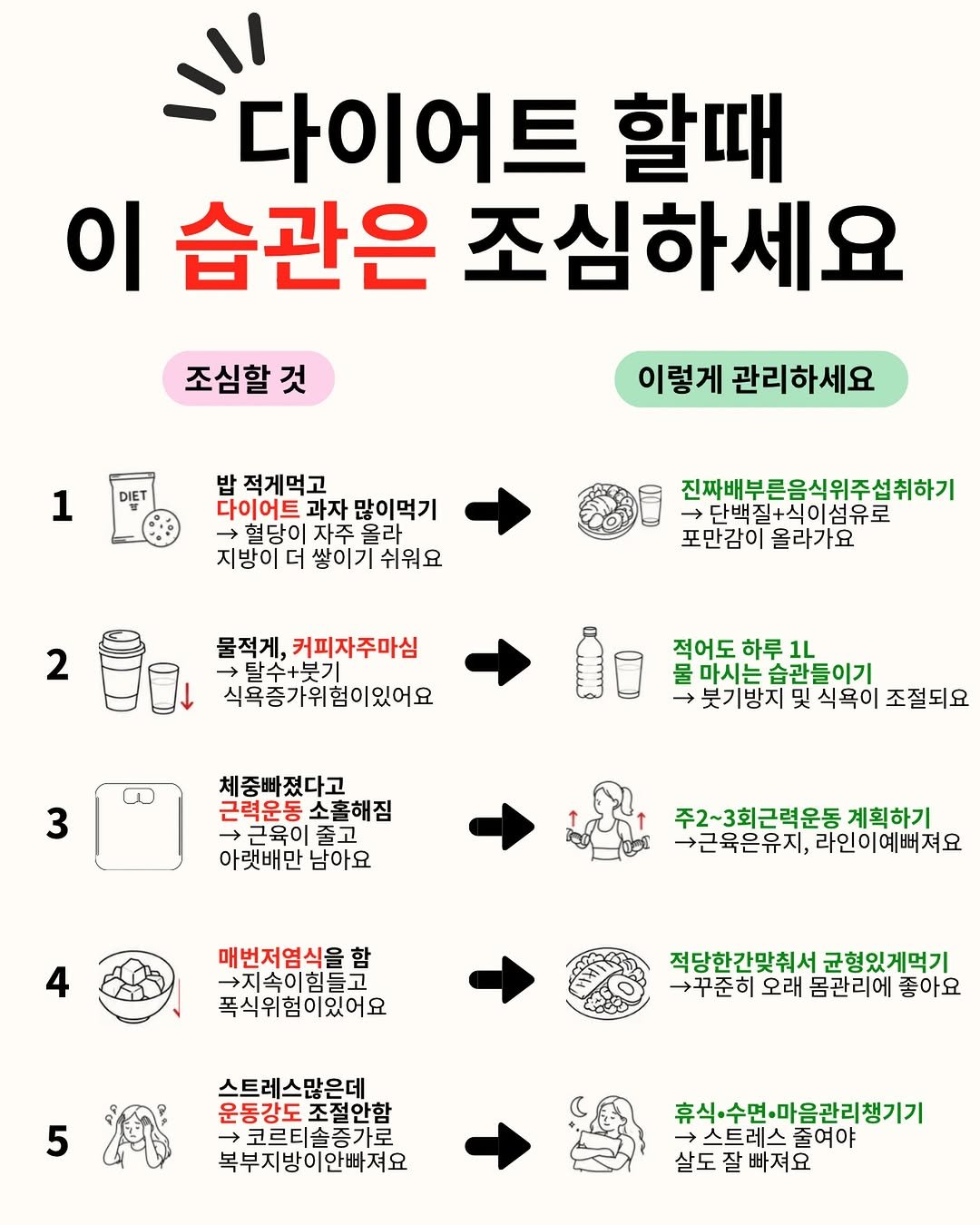 juriyoua 게시물 이미지: 다이어트 열심히 하는데
잘못된 습관이있다면 변화가 더디고,
멈춘듯한! 정체기가 올수...