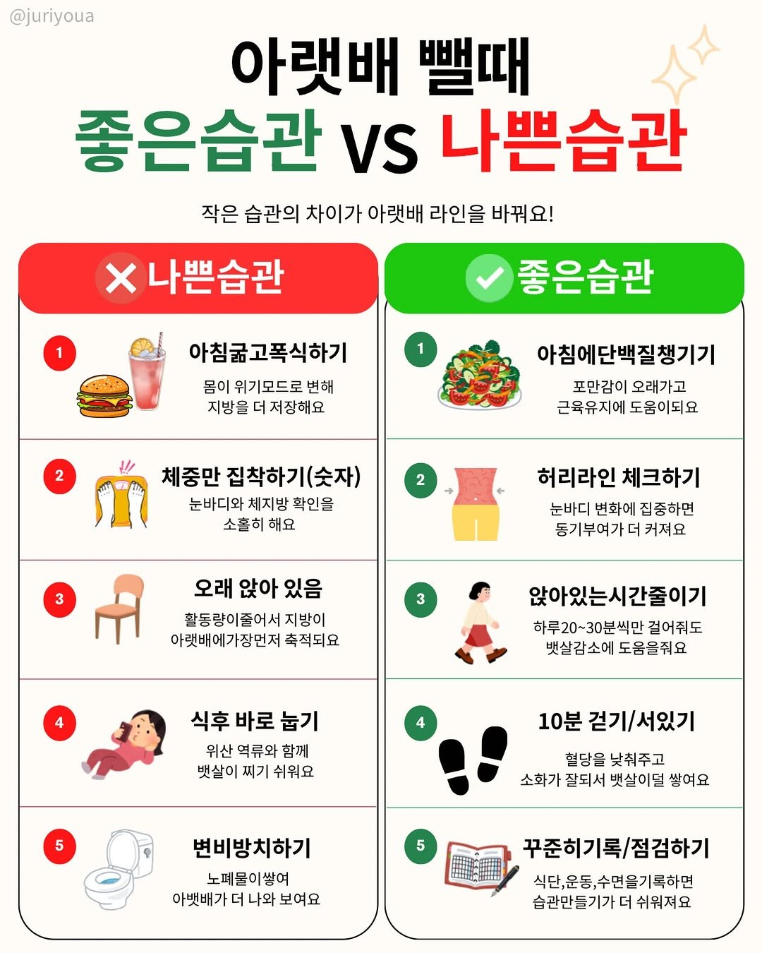 juriyoua 게시물 이미지: 아랫배는 운동만 한다고
바로 달라지지 않더라구요??? 너무하게 말이죠ㅎㅎ🥹

그래도...