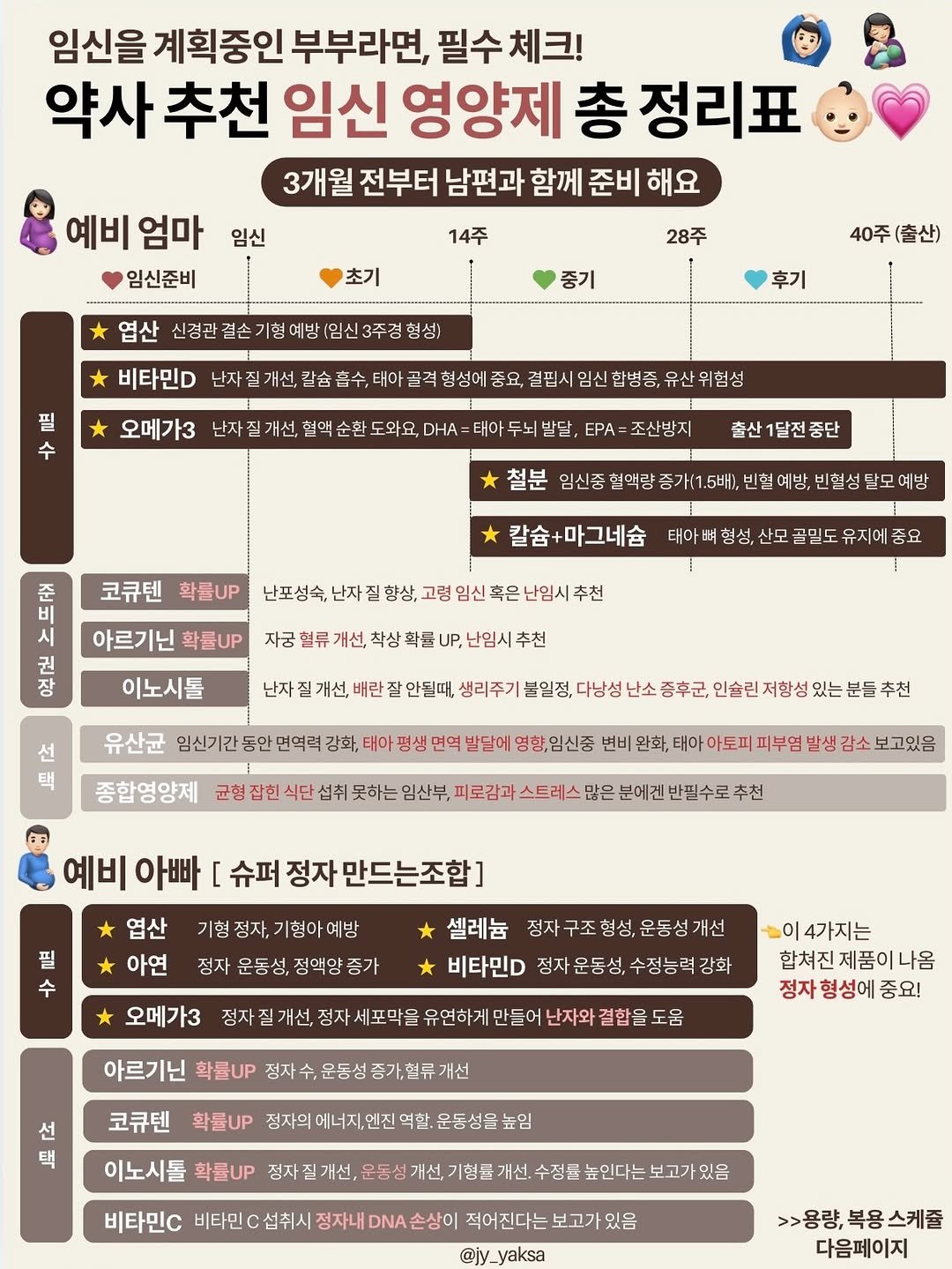 Photo by 주연약사 | 피부&건강&관리 on February 01, 2026. May be an image of text.