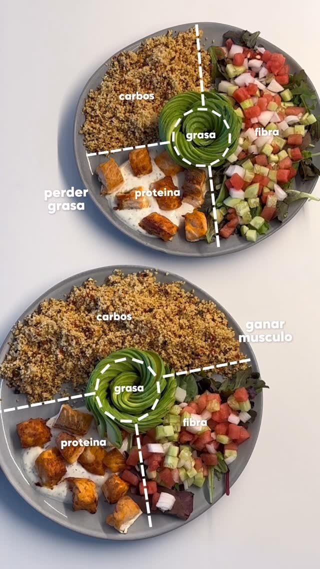 jynfits 게시물 이미지: Cómo balancear todos tus platos🫶🏻 Si no...