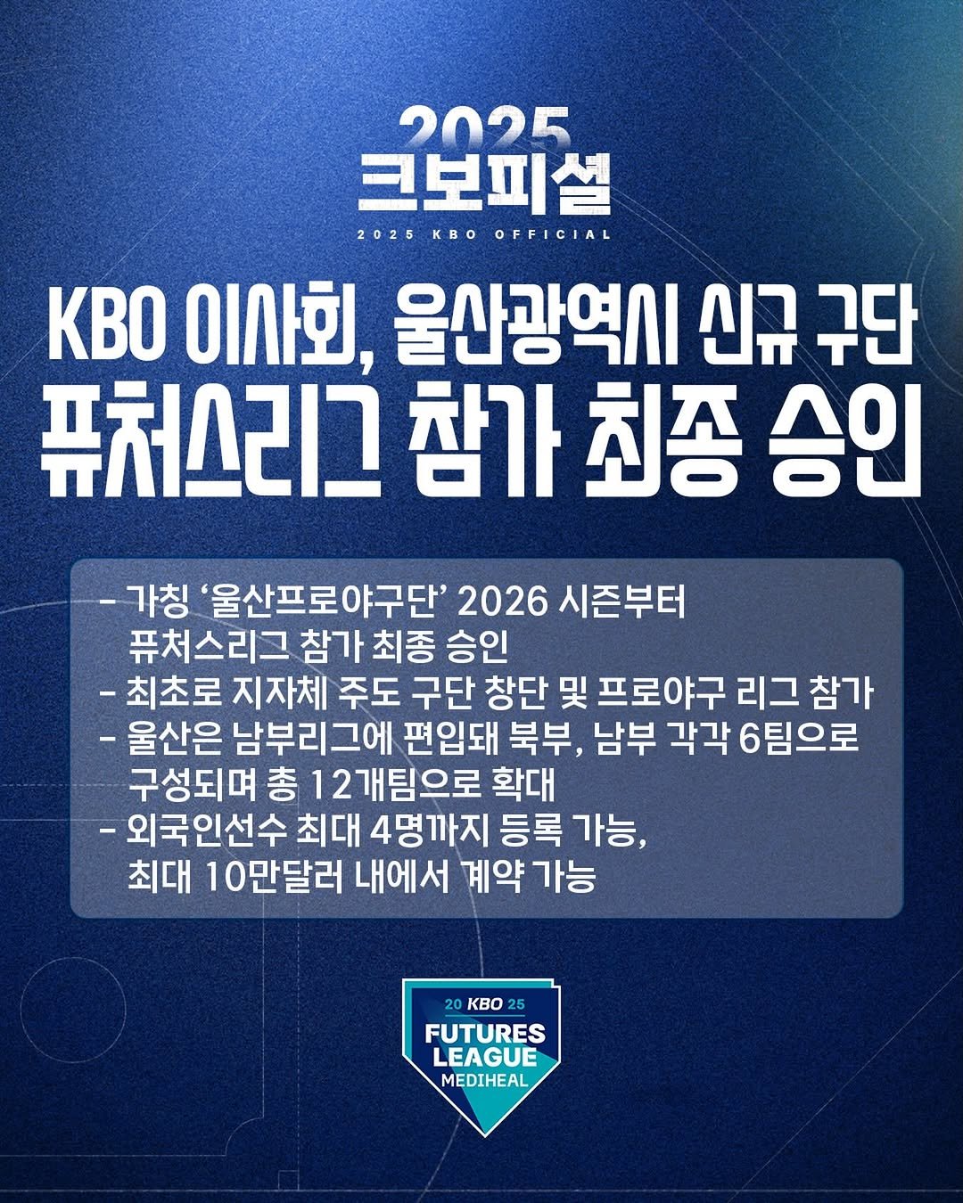 Photo by ⚾ KBO ⚾ on December 09, 2025. May be an image of poster and text that says '2025 크보피설 2025 2025KBOOFFICIAL KBO OFFICIAL KBO 이사회, 울산광역시 신규 구단 퓨처스리그 참가 최종 승인 -가칭 '울산프로야구단' 2026 시즌부터 퓨처스리그 참가최종 참가 최종 승인 -최초로 지자체 주도 구단 창단 및 프로야구 리그 참가 -울산은 남부리그에 편입돼 북부, 남부 각각 6팀으로 구성되며 총 12개팀으로 확대 -외국인선수 최대 4명까지 등록 가능, 최대 10만달러 내에서 계약 계약가능 가능 20 KBo 25 FUTURES LEAGUE MEDIHEAL'.