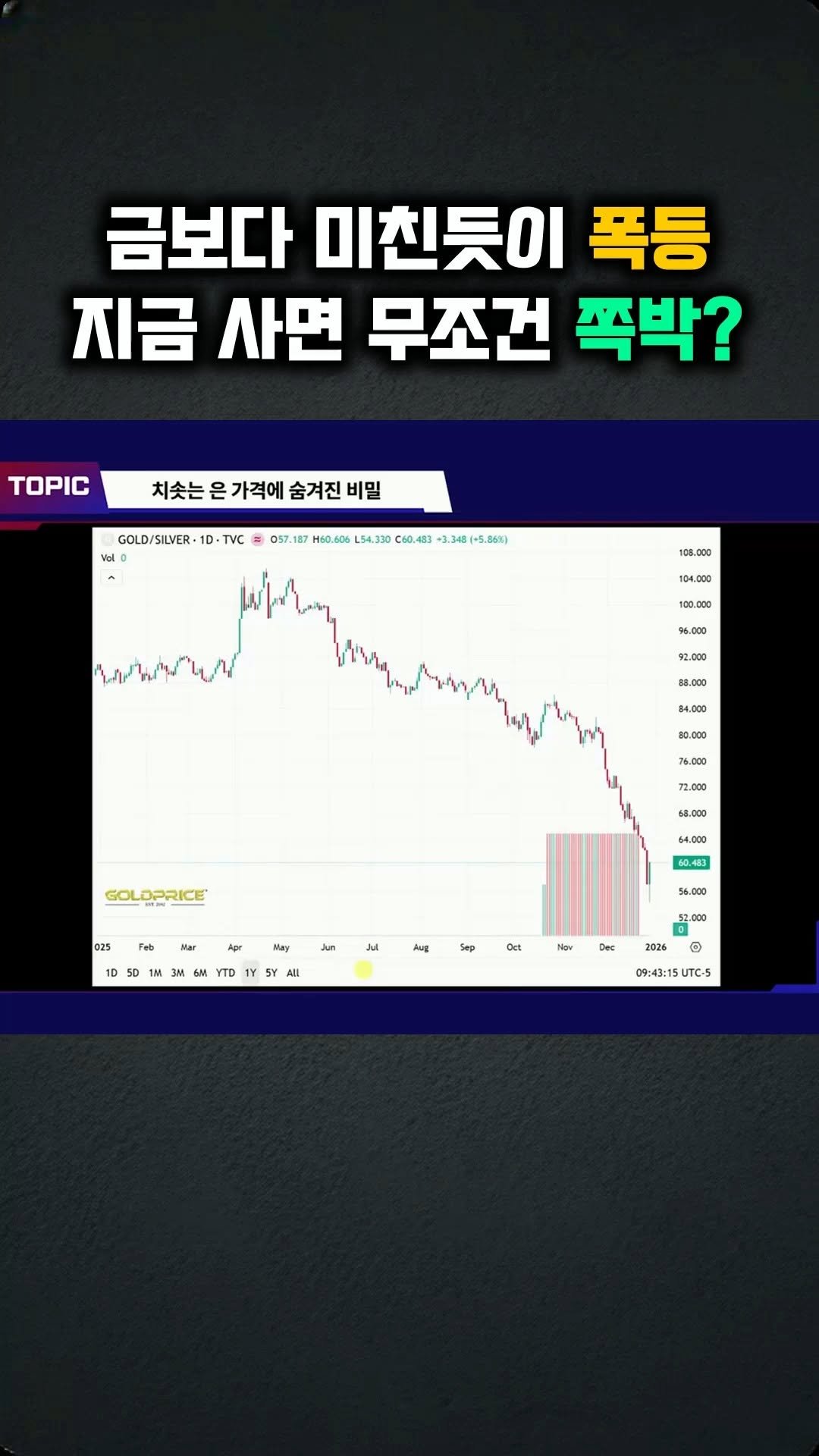 kev.investment 게시물 이미지: 은 폭등, 지금 들어가도 될까?