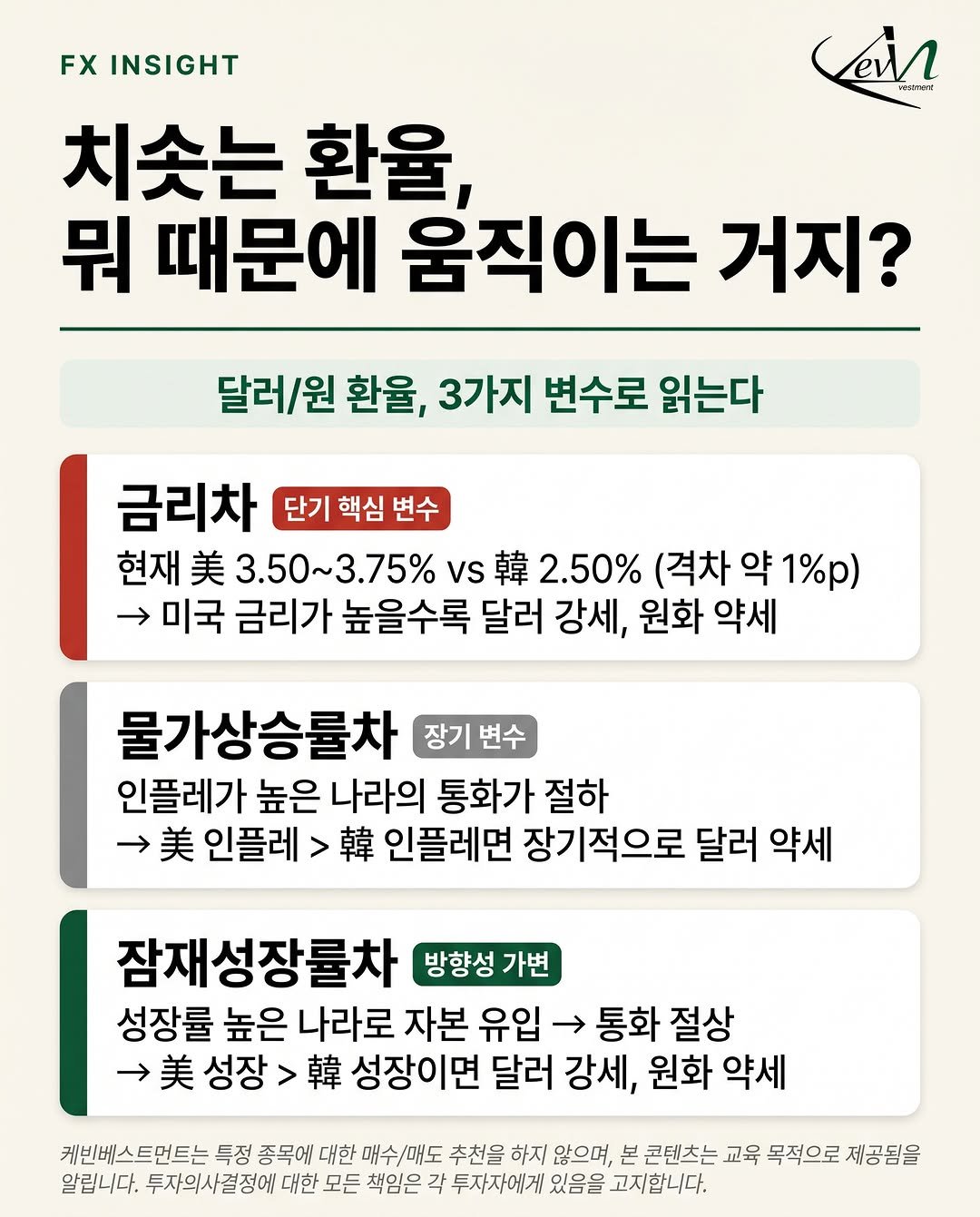 kev.investment 게시물 이미지: 대체 환율은 무엇 때문에 올라가는 걸까?

#주식#투자#주식스타그램#주린이#주식초보#주식공부#환율
