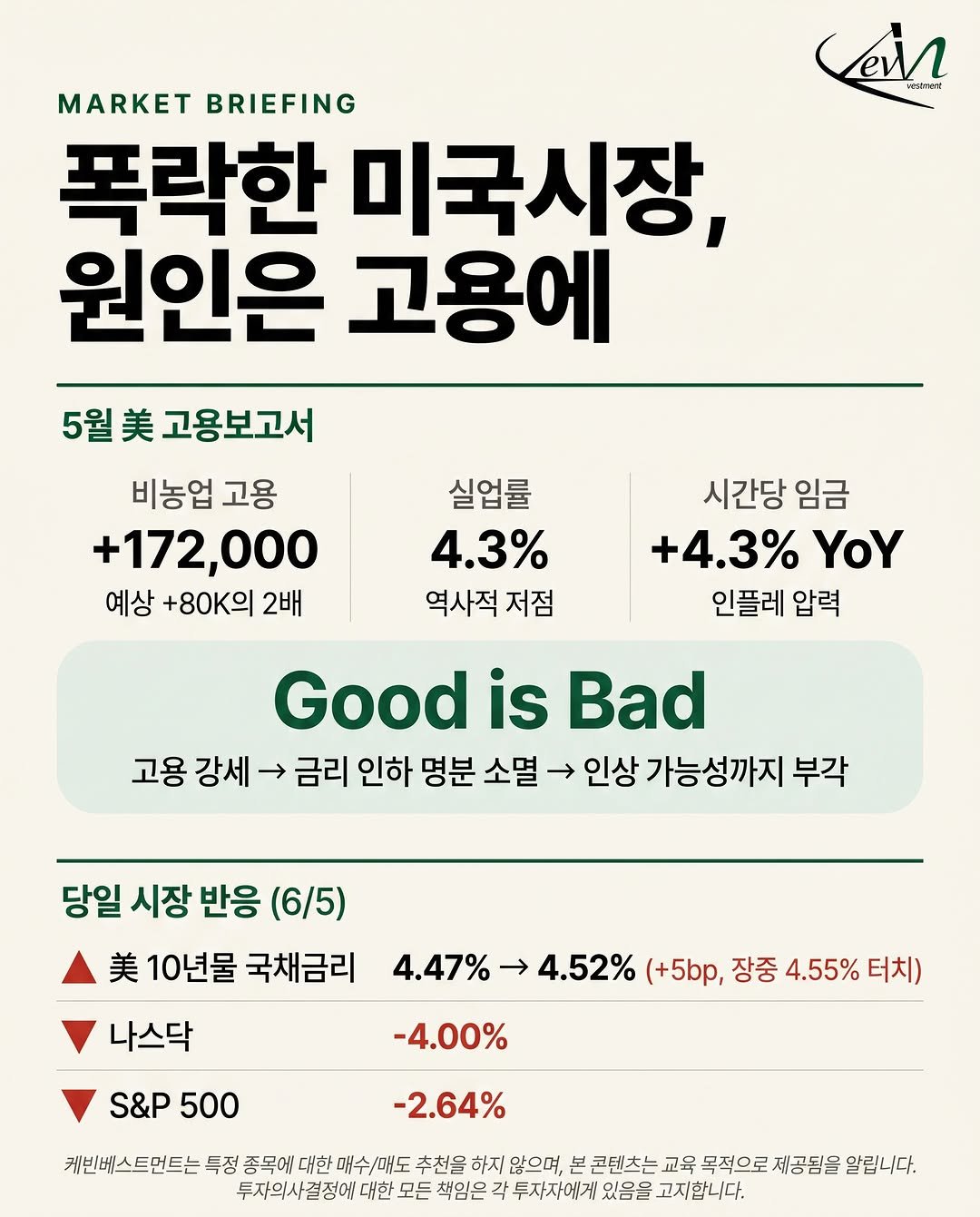 kev.investment 게시물 이미지: 어젯밤 미국시장 폭락의 원인은?

#주식#투자#주식투자#주식스타그램#주린이#주식초보#주식공부#나스닥
