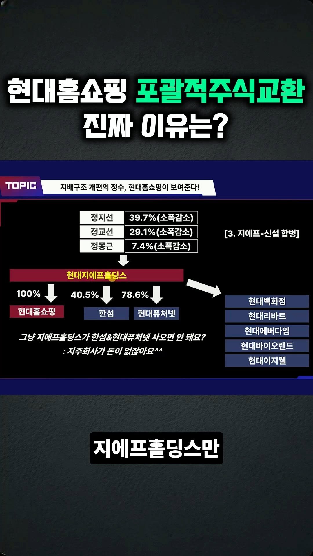 kev.investment 게시물 이미지: 현대홈쇼핑 포괄적주식교환, 진짜 이유는?