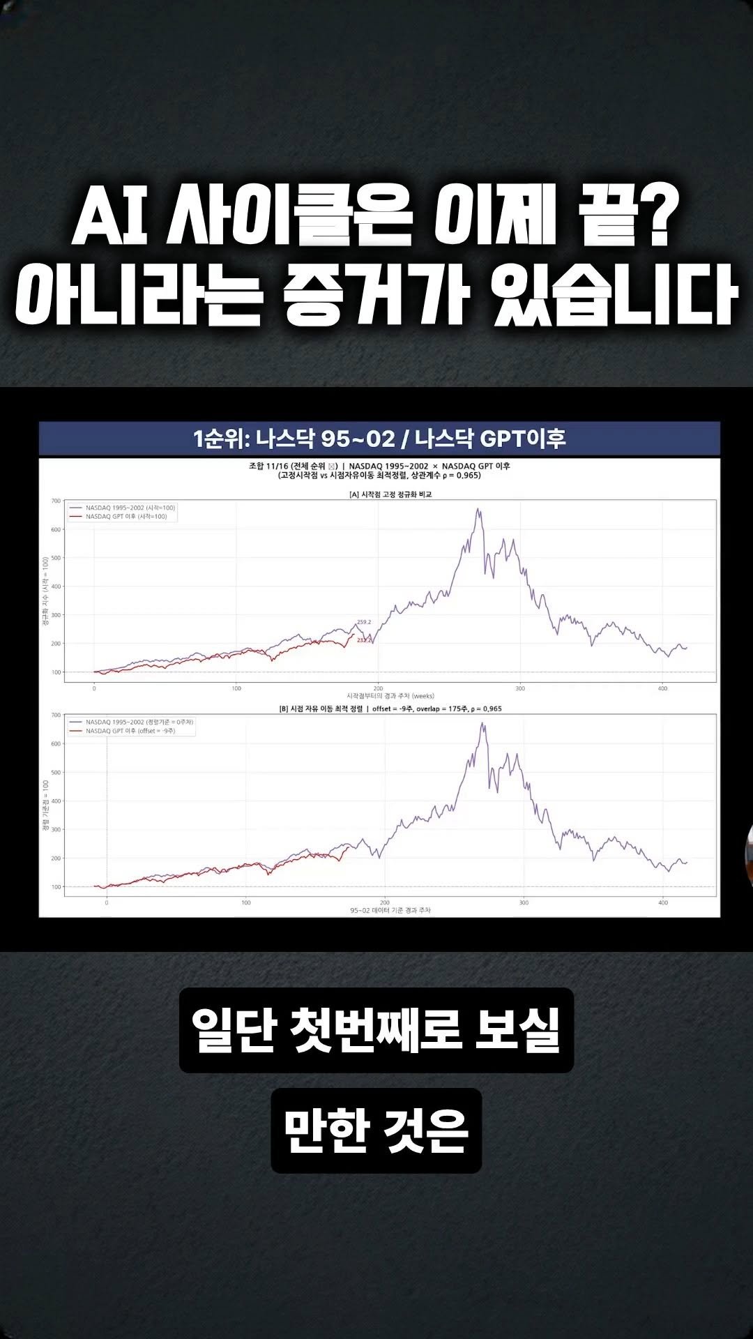 kev.investment 게시물 이미지: AI 사이클이 이제 끝? 아니라는 증거가...