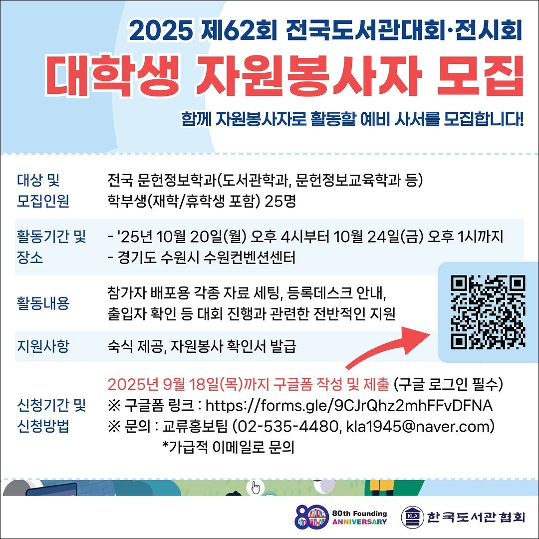 Photo by 한국도서관협회(KLA) on September 07, 2025. May be an image of text that says '2025 제62회 전국도서관대회 전시회 대학생 자원봉사자 모집 함께 자원봉사자로 활동합 예비 사서를 모집합니다! 대상및 및 모집인원 전국 문헌정보학과(도서관학과, 문헌정보교육학과· 등) 학부생(재학/휴학생 포함) 25명 활동기간및 장소 -'25년 10월 20일(월) 오후 4시부터 10월 24일(금) 오후 1시까지 -경기도 수원시 수원컨벤션센터 활동내용 참가자 배포용 각종 자료 세팅, 등록데스크 안내, 출입자 확인 등 대회 진행과 관련한 전반적인 지원 지원사항 숙식 제공, 자원봉사 확인서 발급 신청기간및 신청방법 2025년 9월 작성 (구글 로그인 필수) ※ 구글폼 링크 -https:/mge/C/LChz2mh/FV ※문의 교류홍보팀 (02-535-4480, kla1945@naver.com) *가급적 이메일로 문의 80th Founding ANNIVERSARY 한국도서관협회'.
