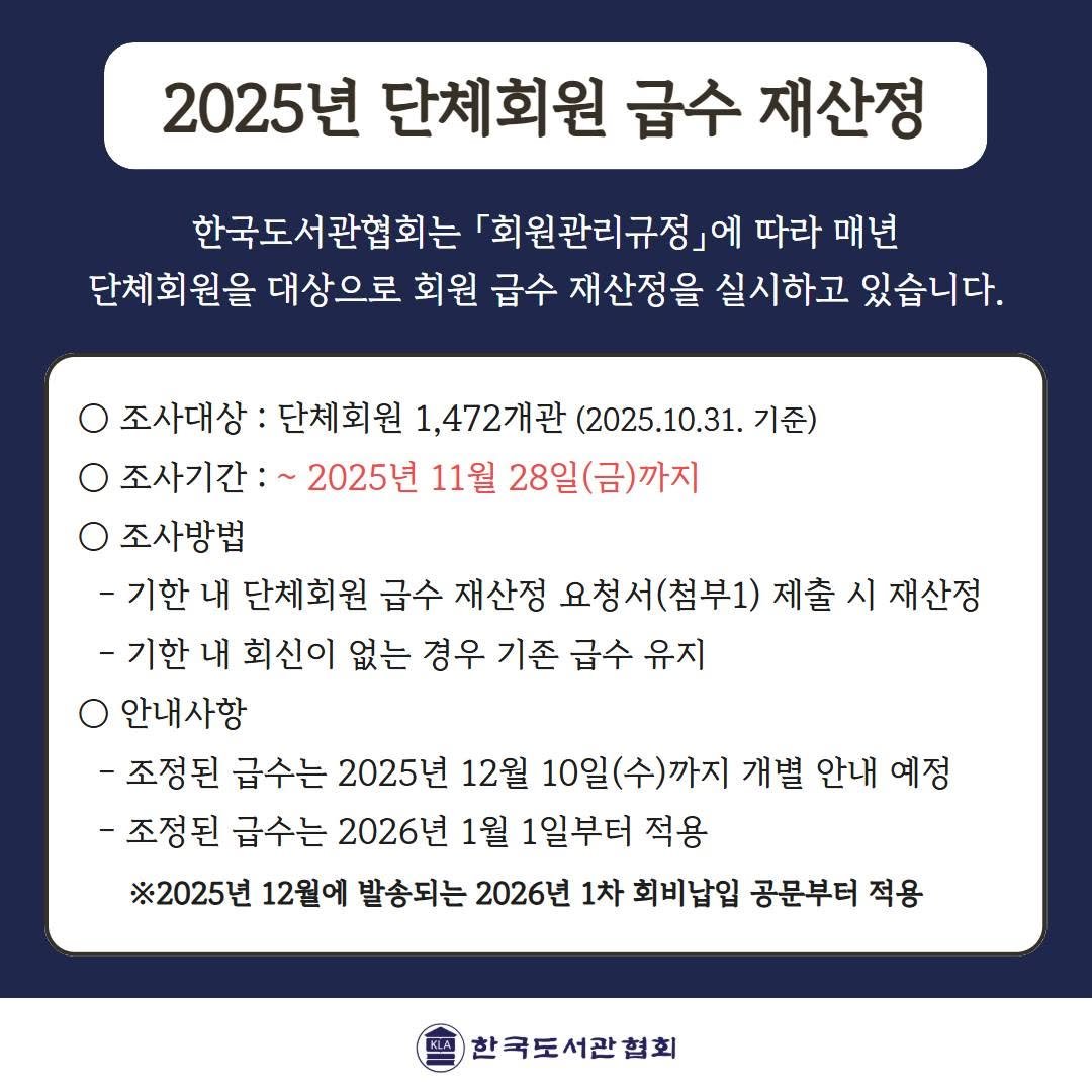 Photo by 한국도서관협회(KLA) on November 18, 2025. May be an image of text that says '2025년 단체회원 급수 재산정 한국도서관협회는 「회원관리규정] 에 따라 매년 단체회원을 대상으로 회원 급수 재산정을 실시하고 있습니다. 조사대상: 단체회원 1,472개관 (2025.10.31. 기준) 조사기간:~ 2025년 11월 28일 (금)까지 조사방법 -기한 내 단체회원 급수 재산정 요청서(첨부1) 제출 시 재산정 -기한 내 회신이 없는 경우 기존 급수 유지 안내사항 -조정된 급수는 2025년 12월 0일(수)까지 개별 안내 예정 -조정된 급수는 2026년 1월 1일부터 적용 ※2025년 12월에 발송되는 2026년 1차 회비납입 공문부터 적용 한국도서관협회'.