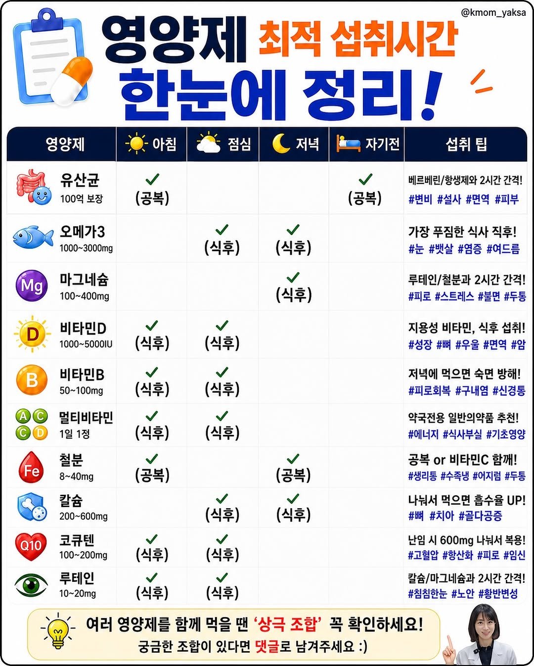 kmom_yaksa 게시물 이미지: 제대로 먹는 <영양제 시간표> 총 정리본!
📌 저장해두시고 가족한테도 공유...