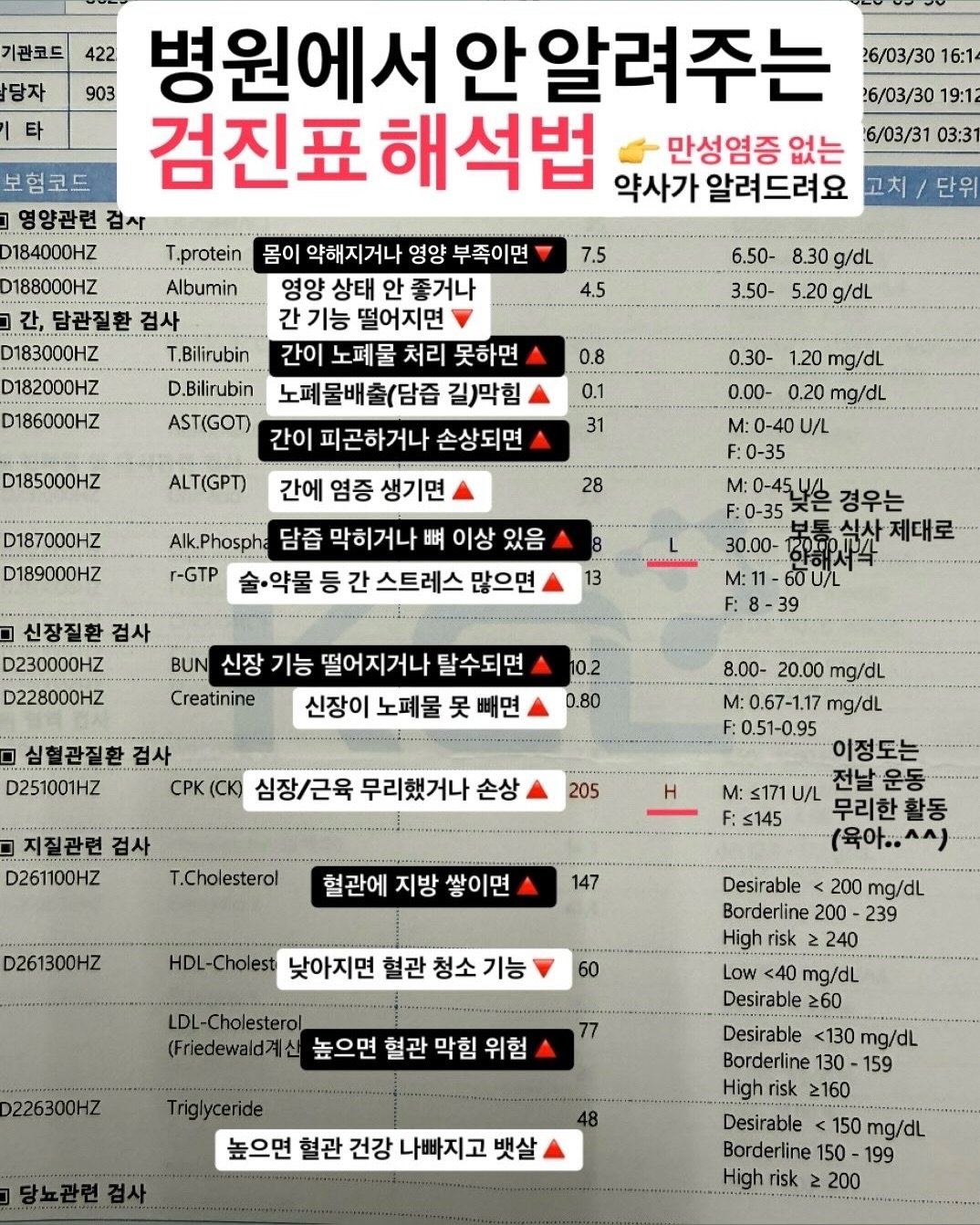 kmom_yaksa 게시물 이미지: 검진결과 해석하기 어려우셨죠? 가족, 부모님께 공유❤️
📌 저장해두셨다가 검진 때...