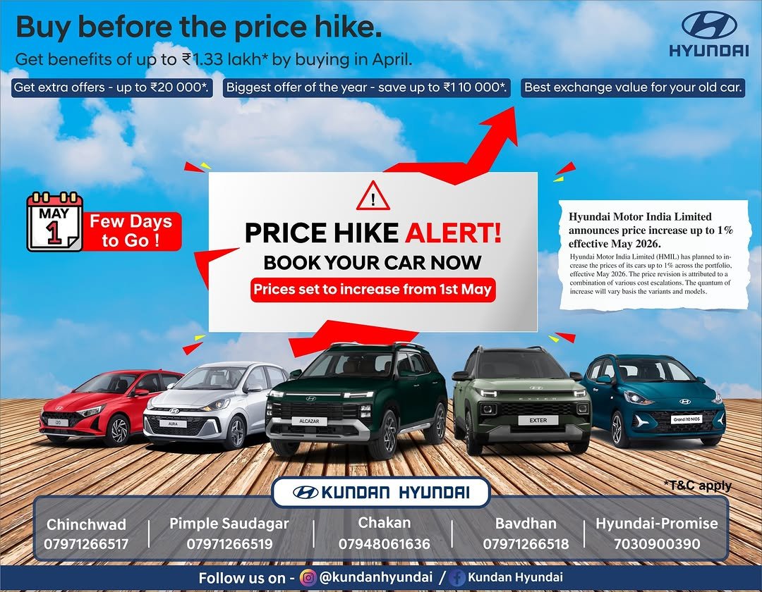 Photo by Kundan Hyundai on April 25, 2026. May be an image of map, jeep, car, card, magazine, minivan and text that says 'Get Buy before the price hike. Get benefits of up to き1.33 lakh* by buying in April. offers up to ₹20 000*. Biggest offer of the year save up 10 000* HYUNDAI Best exchange value for your old car. 0000 MAY Few Days to Go! PRICE HIKE ALERT! YOUR CAR NOW Hvundai Motor Limited Prices set to increase from 1st May 1% effective May 2026, Limitedon CIMIL) Liha5 splanned na criouscost า3กร Thequanamot models. ALCADAR EKTER 5 BURLHIDE Chinchwad 07971266517 KUNDAN HYUNDAI Pimple Saudagar 07971266519 Chakan 07948061636 MMARE Follow on Bavdhan 07971266518 @kundanhyundai Hyundai-Promise Promise 7030900390 MY Kundan Hyundai'.