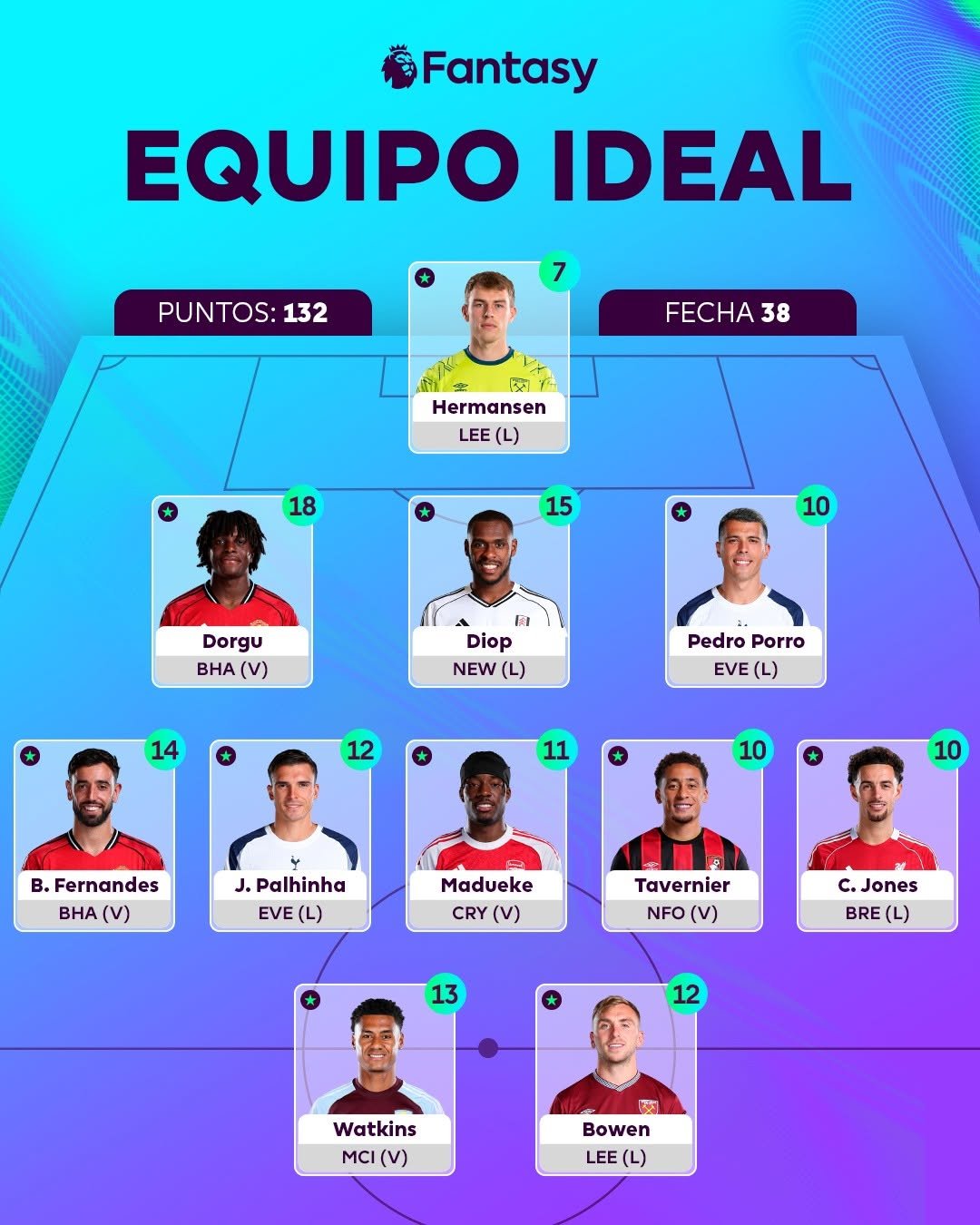 lapremierleague 게시물 이미지: Con ustedes el último equipo ideal de la...
