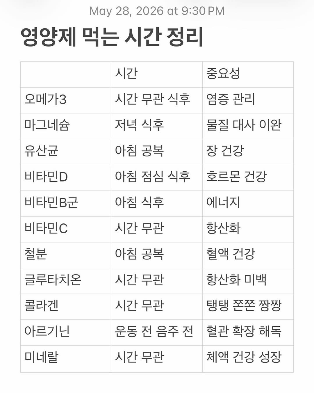 lee_pharmacy_ 게시물 이미지: 영양제 먹는 시간 정리✔️✔️✔️
⠀
⠀
시간에 강박 가질 필요는 없지만
각 성분별...