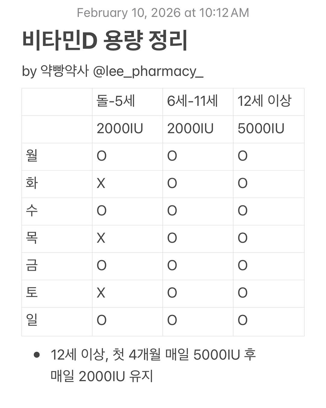Photo by 약빵약사 | Health & Wellness | 서울대 약사 on February 09, 2026. May be an image of text that says 'February 10, 2026 at 10:12AM 비타민D 용량 정리 by 약빵약사 @lee_pharmacy_ 돌-5세 6세-11세 2000เบ 12세 이상 2000เบ O 5000U O 월 화 화 수 O Ο Ο O 목 X ο Ο O o 1 토 Ο X Ο Ο ン O Ο Ο 12세 이상, 첫 4개월 매일 5000เบ 후 매일 2000U 유지'.