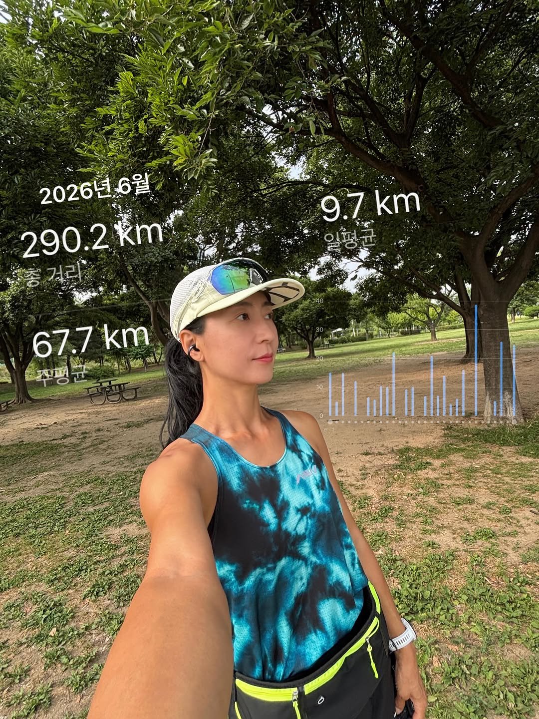 leegyusun 게시물 이미지: 26년 6월 #런말정산 290.2km 
300km를 채우고 싶었는데...