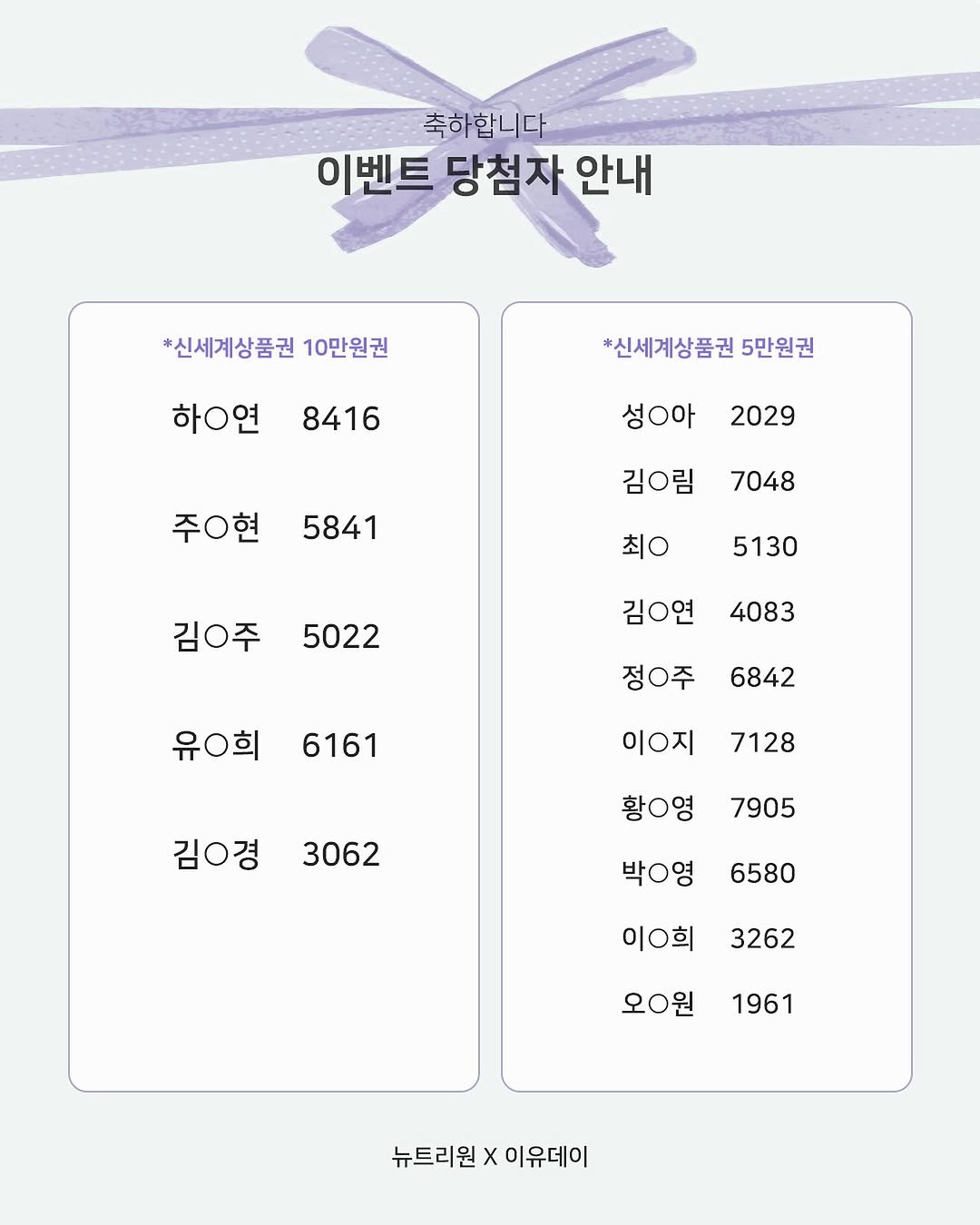 Photo shared by 이유데이 on November 17, 2025 tagging @yoobohwa. May be an image of poster, calendar, magazine and text that says '축하 축하합니다 이벤트 당첨자 안내 *신세계상품권 *신세계상품권10만원권 10만원권 하ㅇ연 8416 *신세계상품권5 5만원권 성ㅇ아 2029 주우현 5841 김ㅇ림 7048 최요 김ㅇ주 5130 5022 김ㅇ연 4083 유.희 6161 정ㅇ주 6842 이ㅇ지 7128 김ㅇ경 3062 황ㅇ영 7905 박ㅇ영 6580 이ㅇ희 3262 오0원 1961 뉴트리원 뉴트리원X이유데이 x 이유데이'.