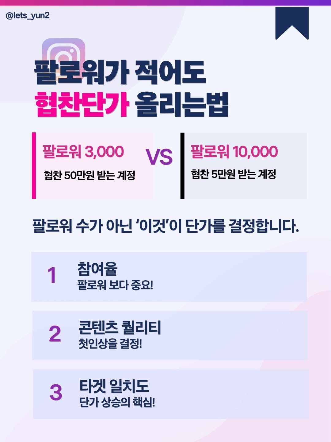 lets_yun2 게시물 이미지: 팔로워가 적어도 협찬, 광고 받는 계정은
이 3가지가 다릅니다.

1) 참여율이...