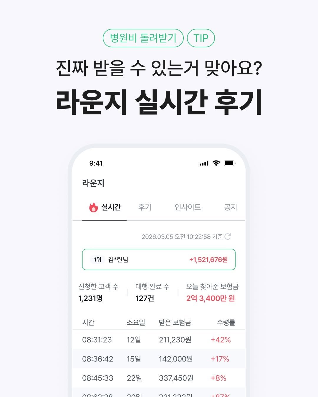lifecatch.official 게시물 이미지: 병원비, 돌려받을 수 있을까요?👀

3년 내 병원을 다녀왔다면...