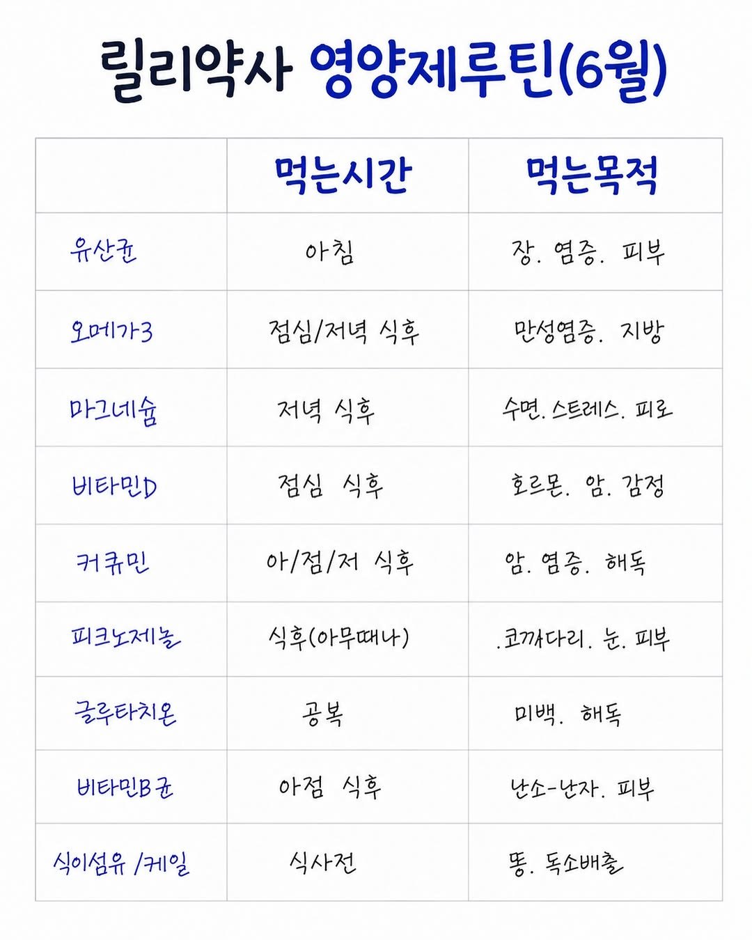 lilly_yaksa 게시물 이미지: ✅37세 여약사 요즘 영양제루틴 💊🩵

아침- 일어나자마자 유산균 (저는...