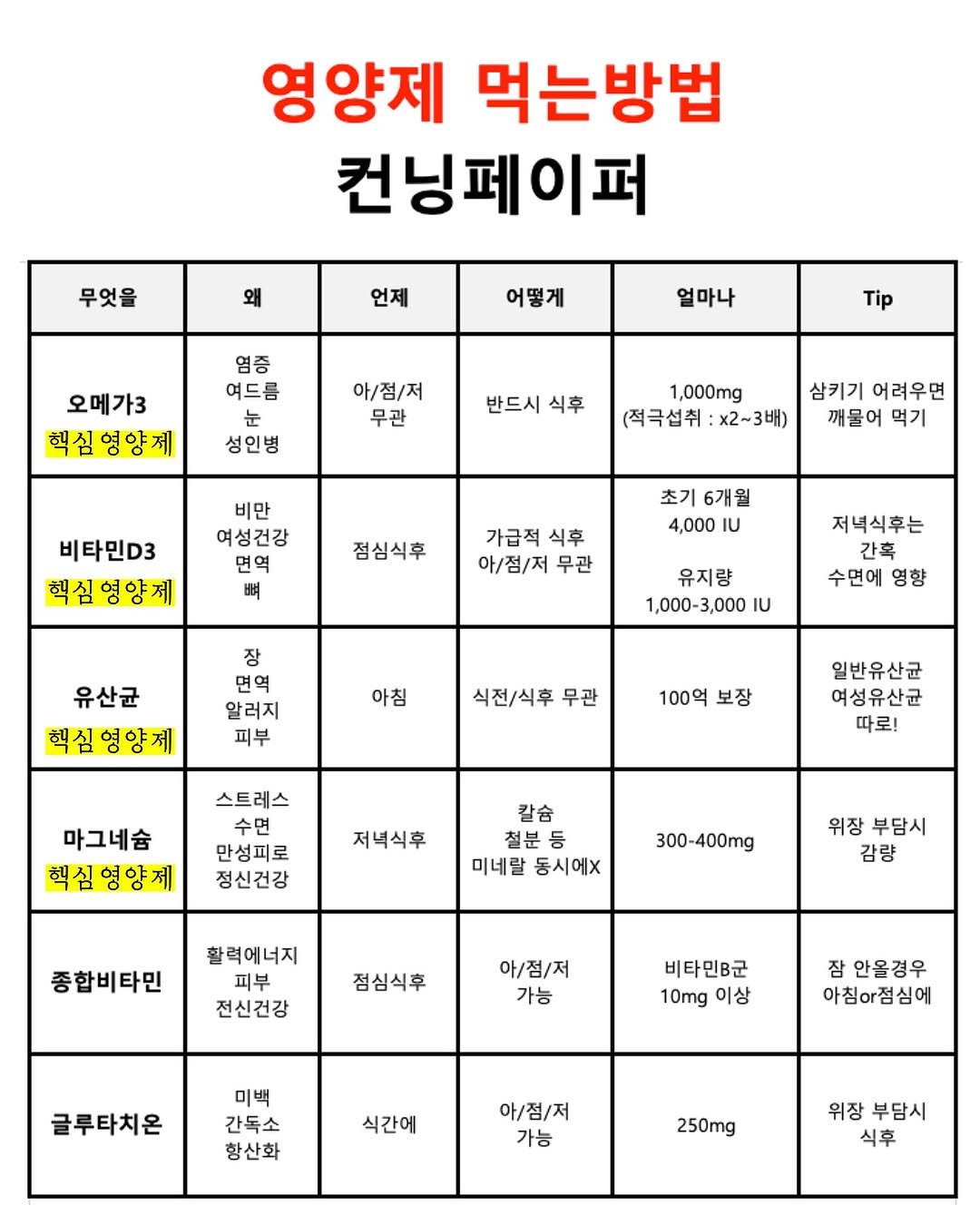 Photo by 릴리 김소정 | 염증과 호르몬에 진심🩵 on September 27, 2025. May be an image of text.