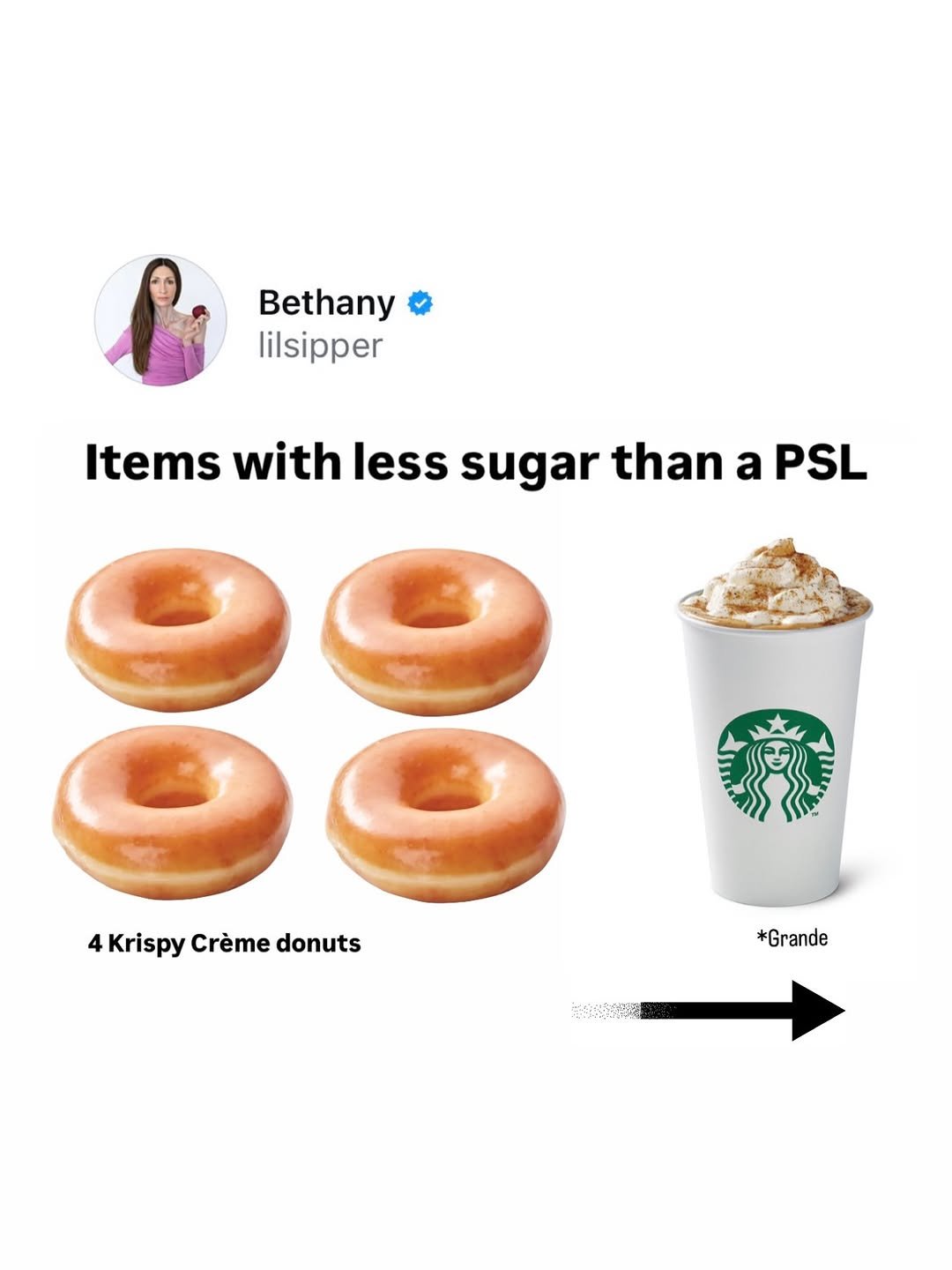 Photo shared by Bethany on August 26, 2025 tagging @thedigestthispodcast. May be a Twitter screenshot of 1 person and text that says 'Bethany lilsipper tems with less sugar than a PSL Krispy Crème donuts *Grande 田い商成'.