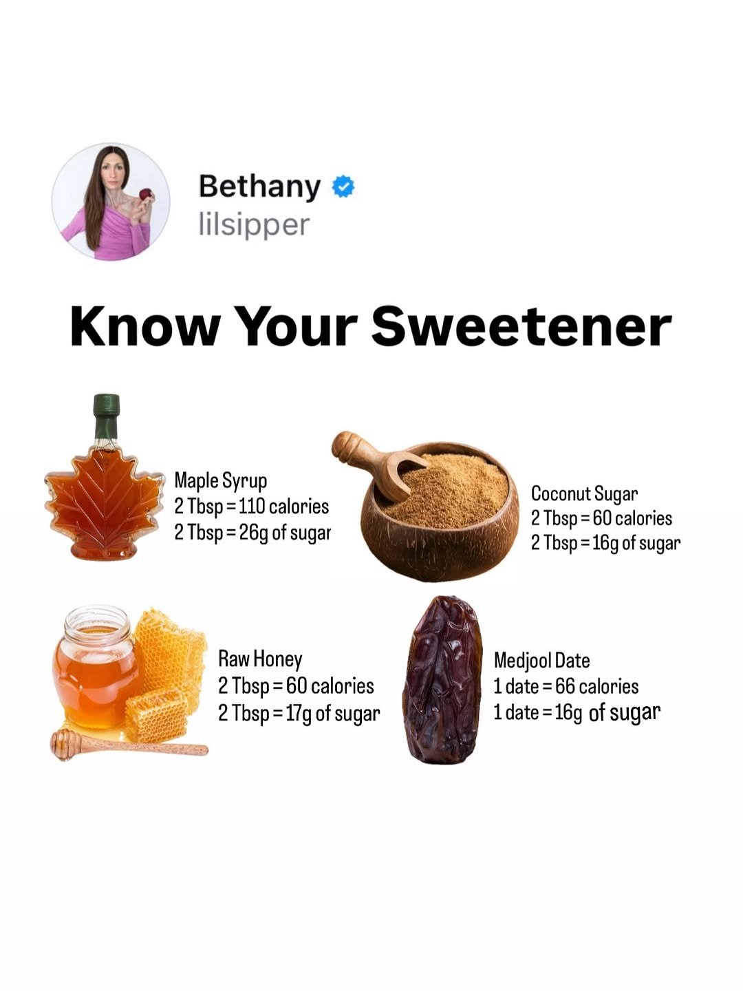 Photo by Bethany on January 11, 2026. May be an image of text that says 'Bethany lilsipper Know Your Sweetener Maple MapleSyrup Syrup 2Tbsp= 110 calories 2Tbsp 2Tbsp=26gof 26g of sugar Coconut CoconutSugar Sugar 2Tbsp=60 2Tbsp=60calories 60 calories 2Tbsp=16g 16g of sugar Raw Honey 2Tbsp= 2Tbsp=60calories 60 calories 2Tbsp=17gofsu of sugar 2Tbsp 17g Medjool Date 1 date date=66calories 66 calories 1 date 16g of sugar'.