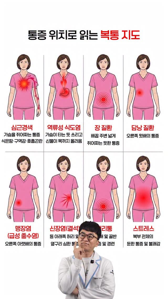 little_yaksa 게시물 이미지: 배가 아플 때,
통증 위치를 보면 원인이 보입니다.
24년 차 약사가 정리한 복통...