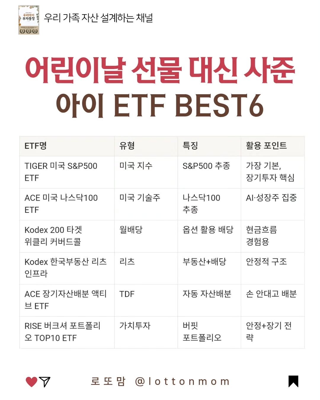 lottonmom 게시물 이미지: ⠀
댓글에 “5” 달고 ETF정리본 받아가세요😉👇👇👇
⠀
요즘 어린이날 선물...