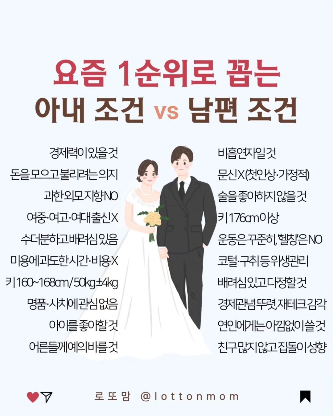 lottonmom 게시물 이미지: 결혼은 현실! 결혼 전 꼭 체크하세요🥺👇
⠀
⠀
💖 좋아하는 마음만으로는 절대 안...