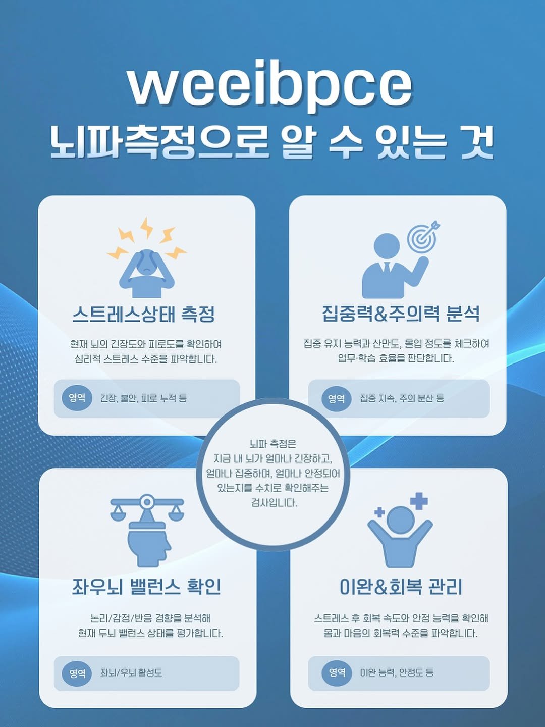 Photo shared by 𝕄𝕚𝕟𝕒𝕨𝕠𝕣𝕝𝕕 | 환장의 나라 미나월드 on November 26, 2025 tagging @weeibpce_official. May be an image of poster, card and text that says '뇌파측정으로 알 수 있는 것 스트레스상태 측정 헌재 뇌의 긴잠도와 피로도를 확인하여 심리적 스트레스 수준을 파악합니다. 영역 집중력&주의력 분석 긴장, 불안, 피로 누적등 집중 유지 능력과 산만도, 몬입 정도불 체크하며 업무 학습 효물을 판단합니다. 영역 집중 집중지속, 지속, 주의 분산 뇌파 축정은 지금 뇌가 얼마나 긴장하고, 얼마나 집중하며, 얼마나 안정되어 있는지를 수치로 확인해주는 검사입니다. 좌우뇌 밸런스 확인 ㄴ리/감정/반음 경향을 분석해 현재 두뇌 밸런스 상태를 평가합니다. 이완&회복 관리 영역 좌뇌/우뇌 활성도 스트레스 幸 회복 속도와 안정 능력을 확인해 몸과 마음의 회복력 수준을 파악합니다. 영역 이환 능력, 안점도 E'.