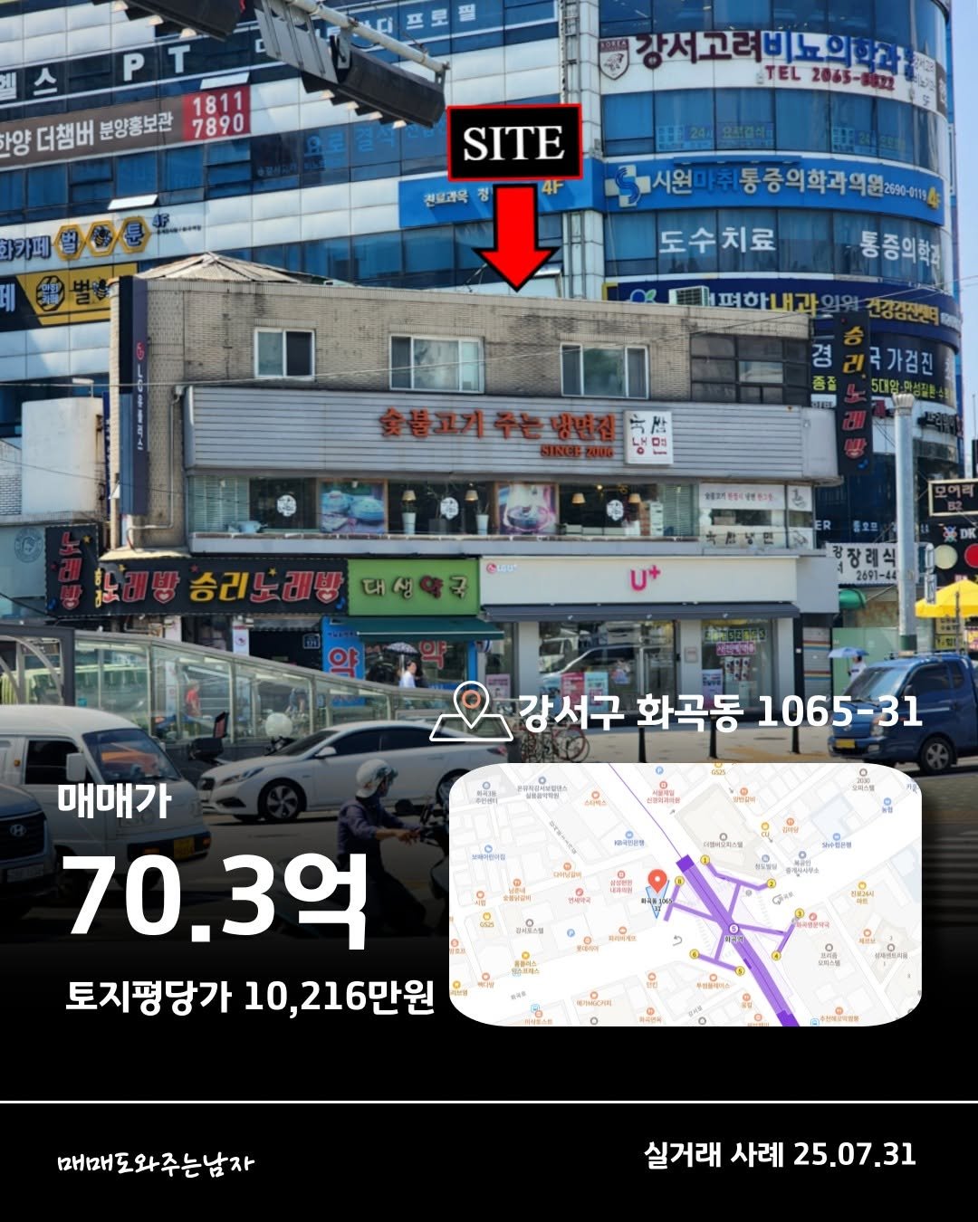 Photo by 빌딩온중개법인/ 윤원재 팀장/ 📚유튜브:매도남TV         [빌딩 디벨롭ㆍ꼬마빌딩 전문] on October 22, 2025. May be an image of map, signboard and text that says 'P T 화양더챔버분양홍보관 양 더챔버 분양홍보관 7890 1811 강지고려비노의학 TEL 2065- 하카페 SITE 전료과목 別 정 4F 시원마추통증의학교의9원(b0.) 통증의확과 도수치료 통증의학교 배평한내과의우 리국가검진 행물미원행전과 ۹ 대성약국 U+ 광장례식 2691-44 강서구 화곡동 1065-31 -31 量中电配 ማ ធេតាំកា 理 매매가 70.3억 토지평당가 10,216만원 10, CRINENSE 매매도와주는남자 실거래사례25.07.31 실거래 사례 25.07.31'.