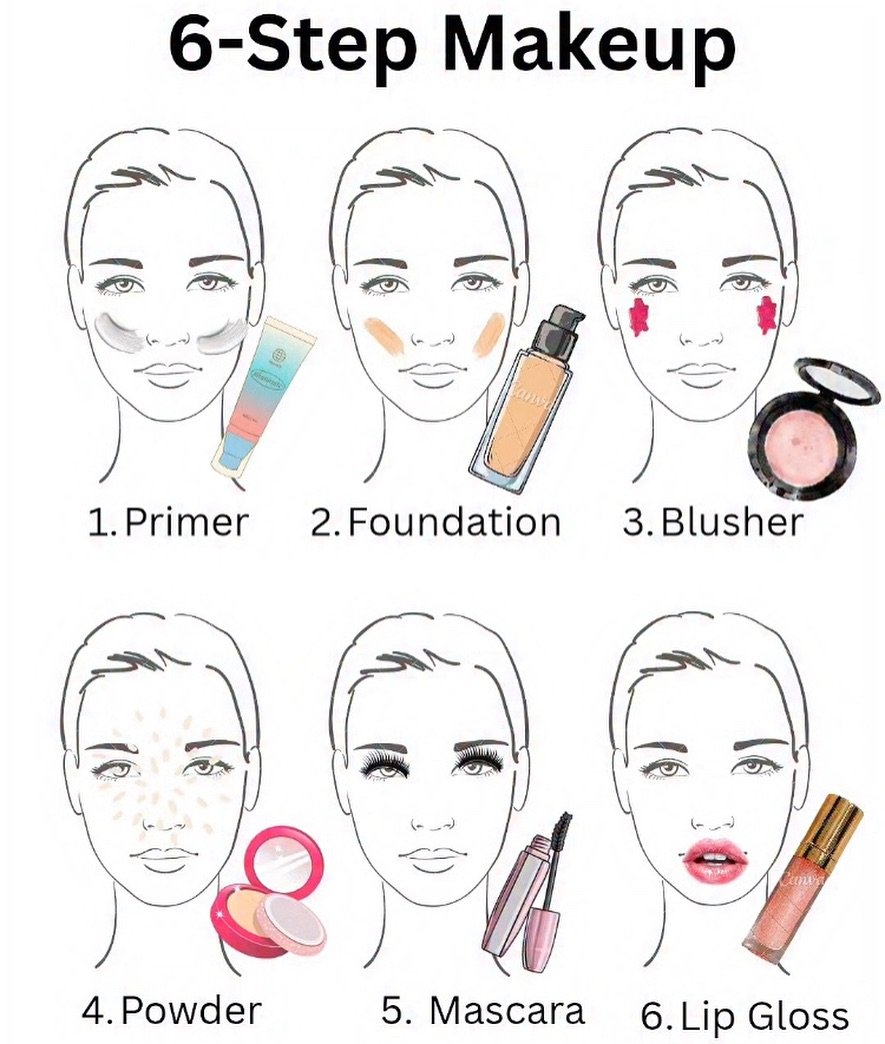 Photo by Makeup on December 18, 2025. May be an image of one or more people, makeup, lipstick, eyeliner, pallette, brush and text that says '6-Step Makeup 1.Primer 1. 2.Foundation 3.Blusher 4. Powder 5. Mascara 6.LipGloss 6.Lip Gloss'.