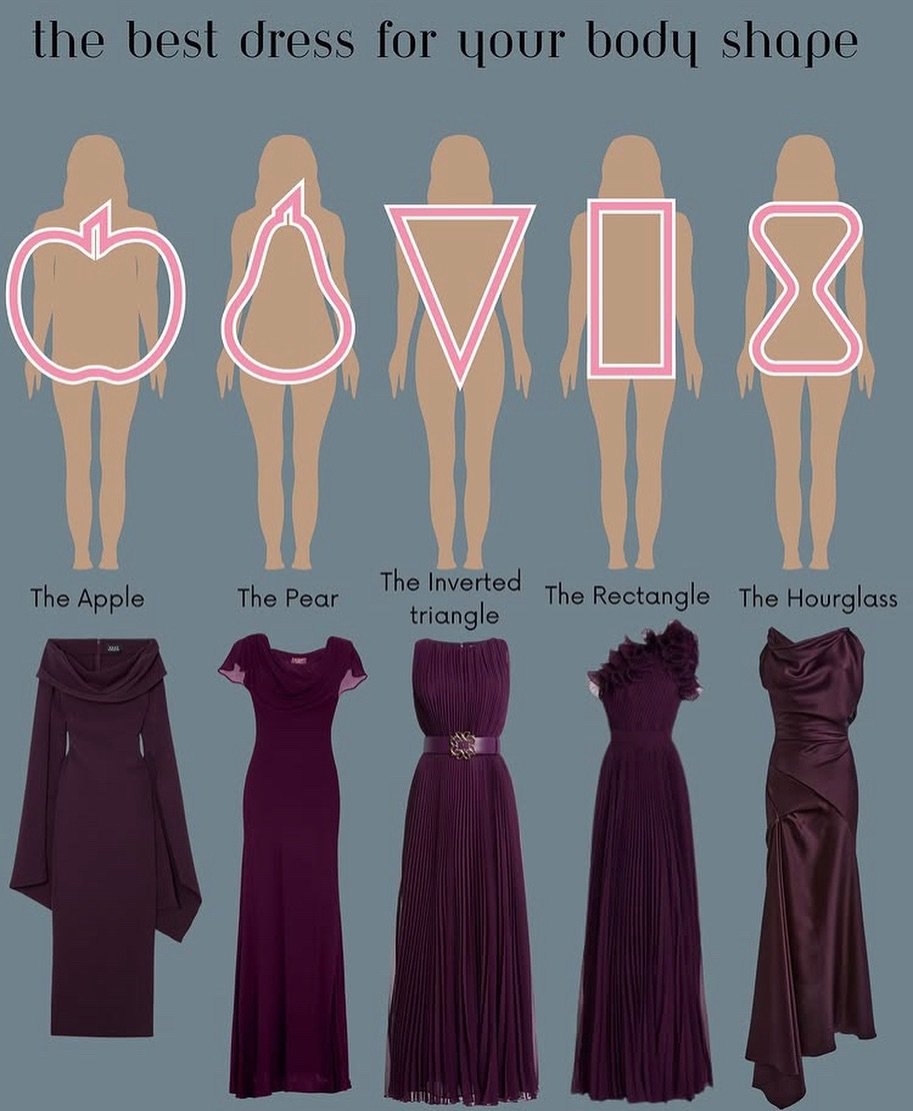 Photo by Makeup on December 17, 2025. May be an image of dress and text that says 'the best dress for your body shape 001ే8ా TheApple The Apple The ThePear Pear The Inverted The Rectangle The Hourglass triangle'.